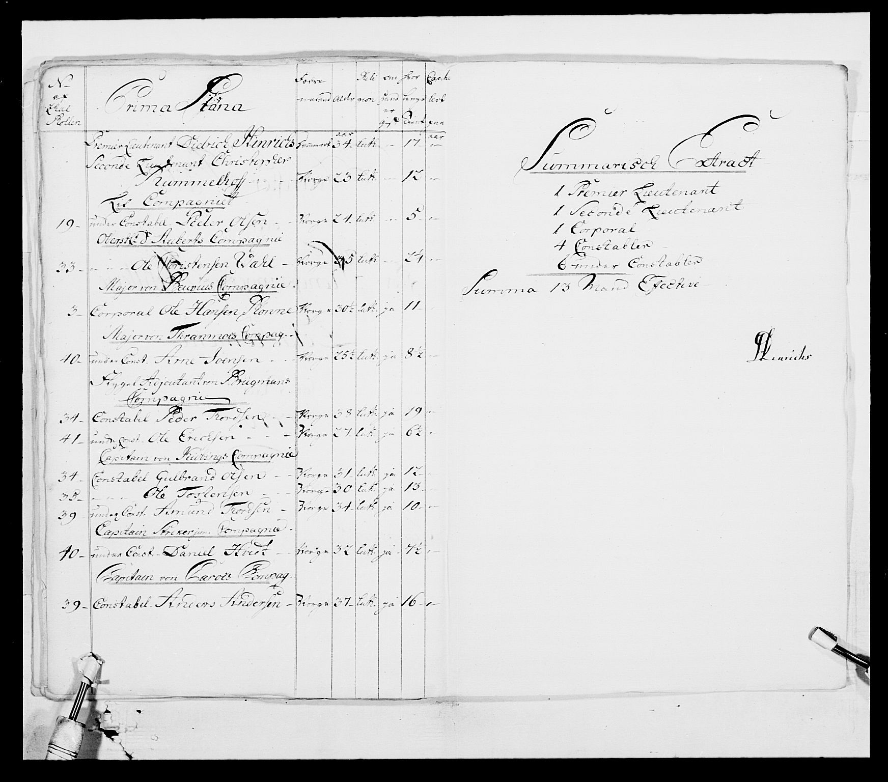 Generalitets- og kommissariatskollegiet, Det kongelige norske kommissariatskollegium, RA/EA-5420/E/Eh/L0001a: Norske festninger, 1769-1809, s. 172