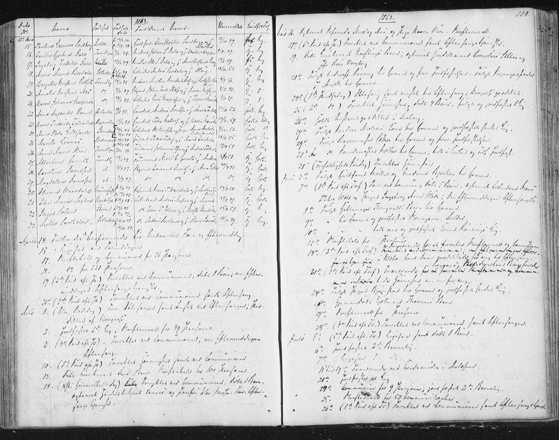 Ministerialprotokoller, klokkerbøker og fødselsregistre - Sør-Trøndelag, SAT/A-1456/602/L0127: Residerende kapellans bok nr. 602B01, 1821-1875, s. 224