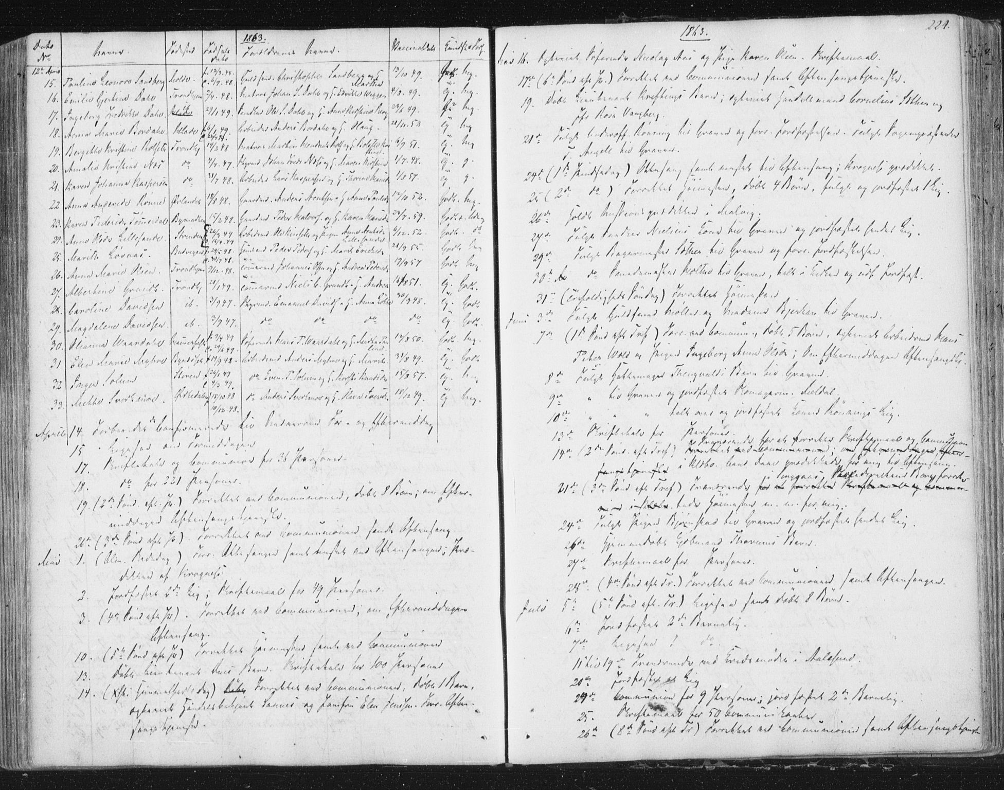 Ministerialprotokoller, klokkerbøker og fødselsregistre - Sør-Trøndelag, AV/SAT-A-1456/602/L0127: Residerende kapellans bok nr. 602B01, 1821-1875, s. 224