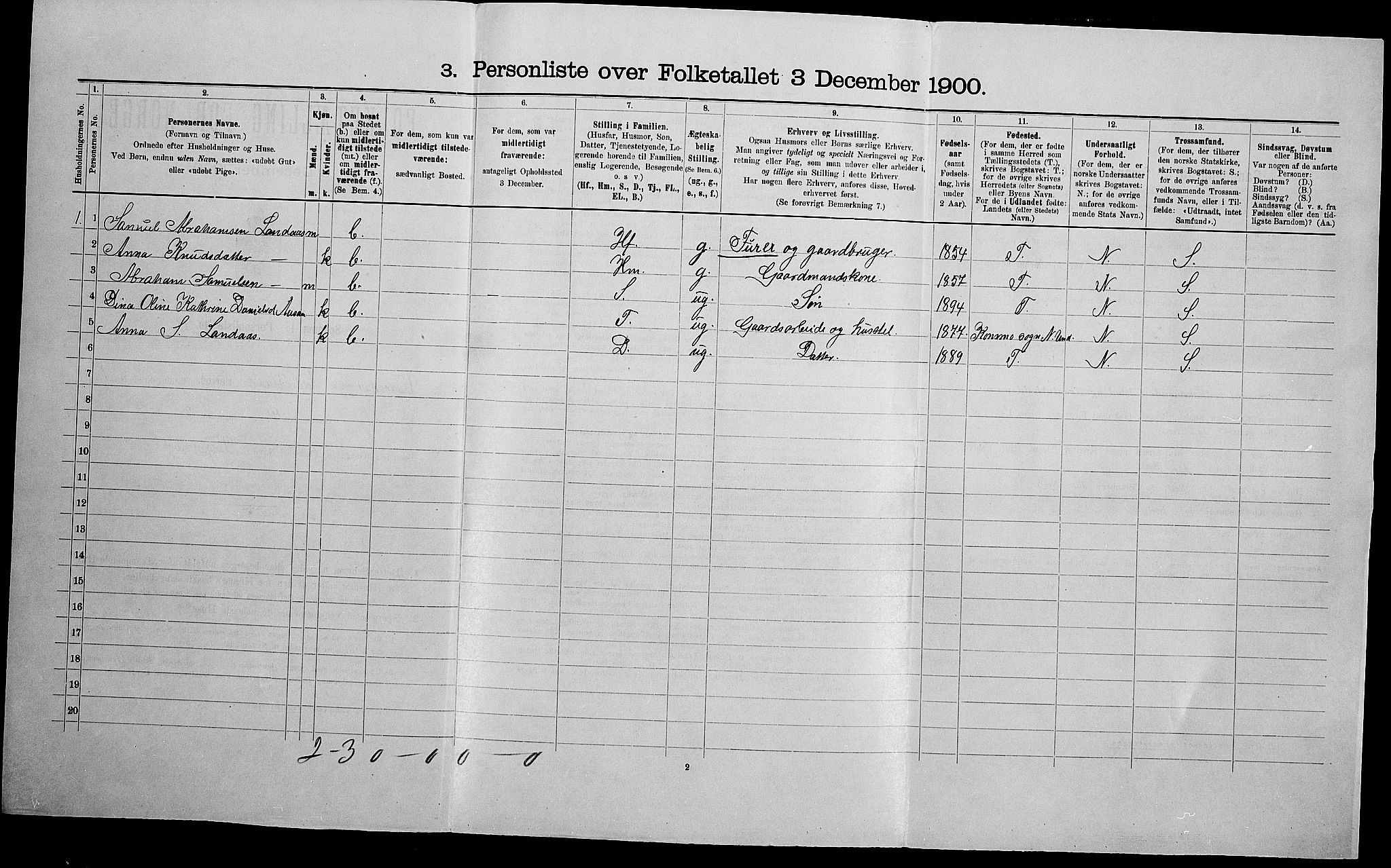 SAK, Folketelling 1900 for 1028 Nord-Audnedal herred, 1900, s. 164