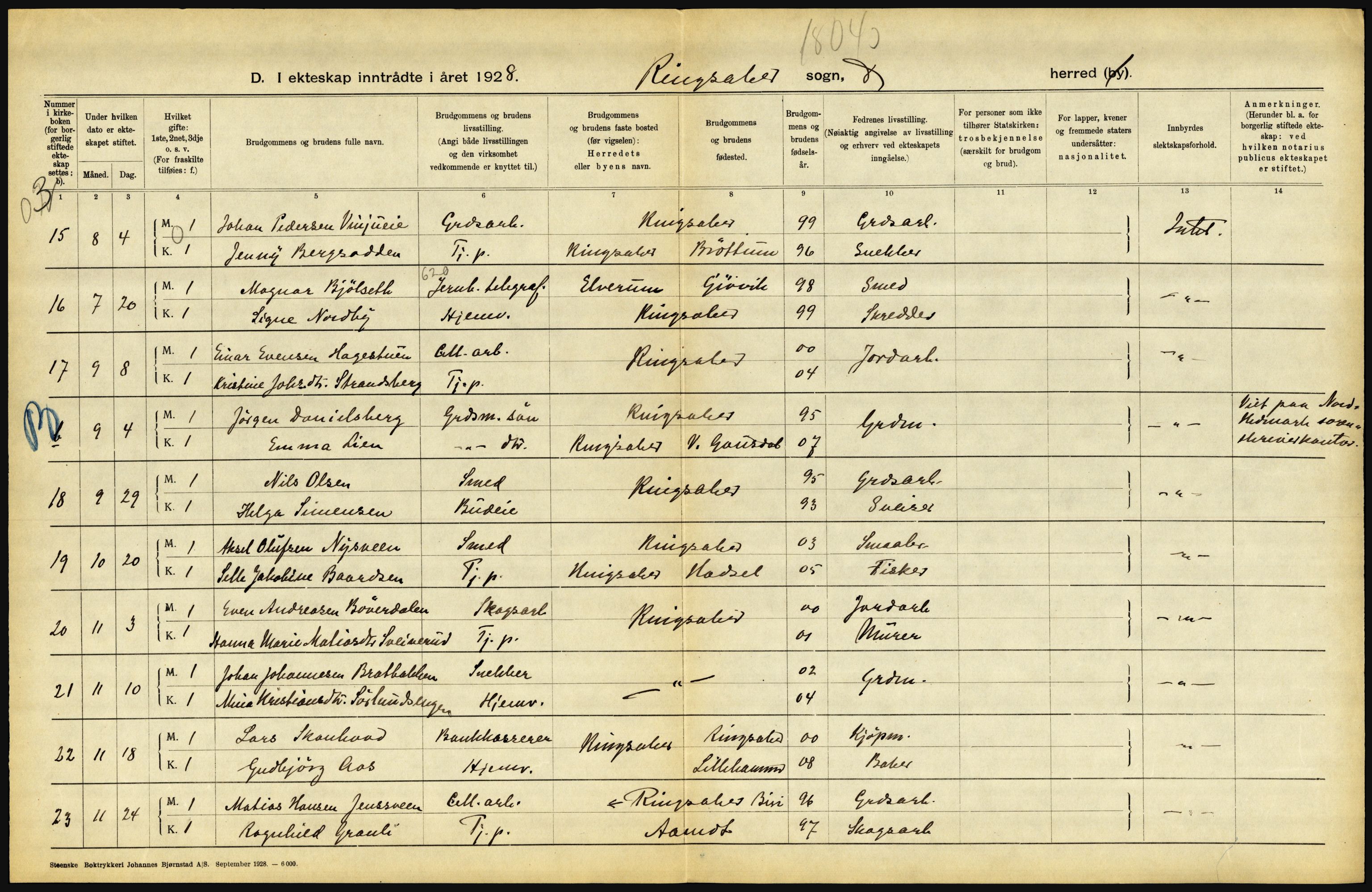 Statistisk sentralbyrå, Sosiodemografiske emner, Befolkning, AV/RA-S-2228/D/Df/Dfc/Dfch/L0011: Hedmark, 1928, s. 334