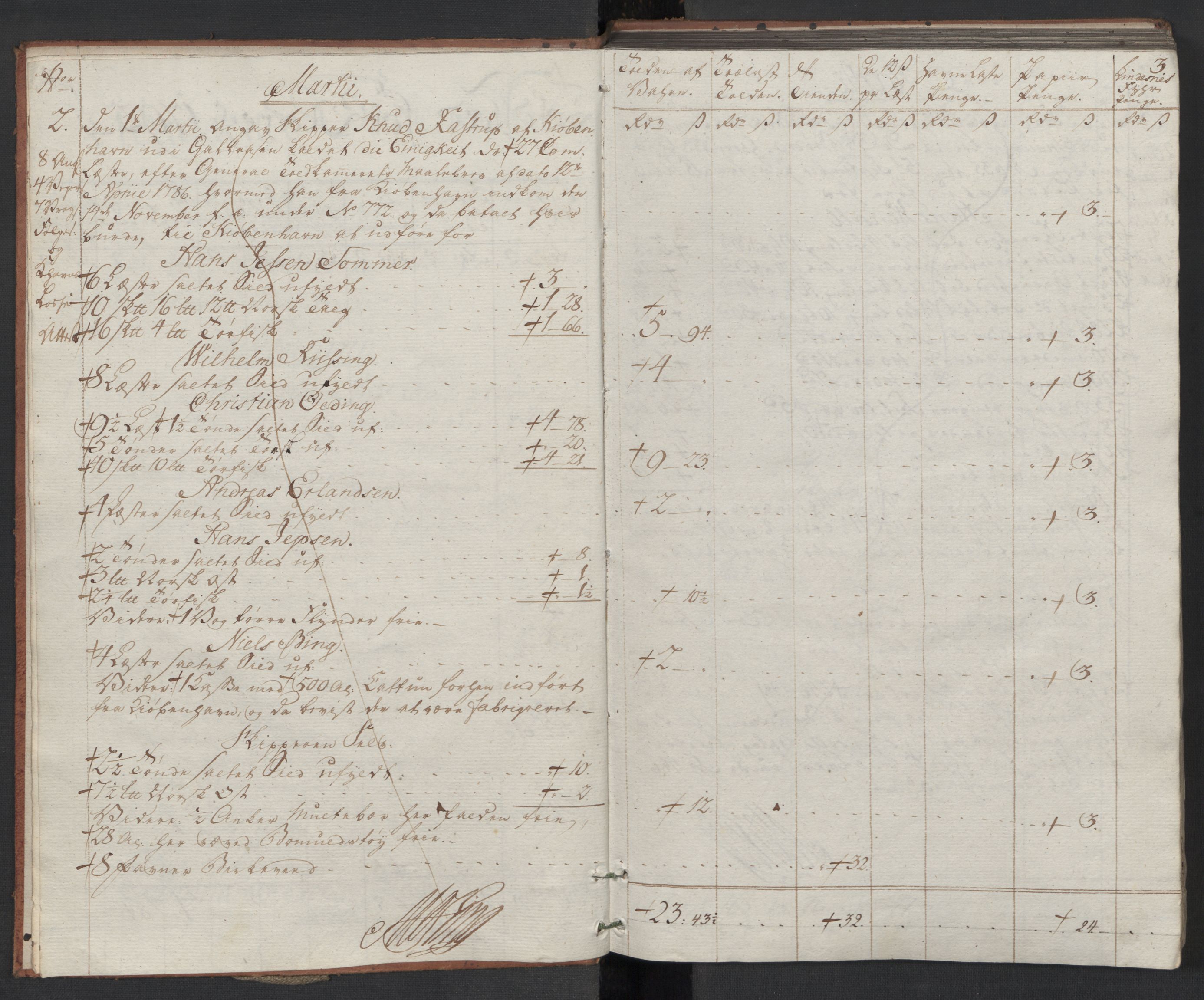 Generaltollkammeret, tollregnskaper, AV/RA-EA-5490/R33/L0197/0001: Tollregnskaper Trondheim A / Utgående tollbok, 1790-1792