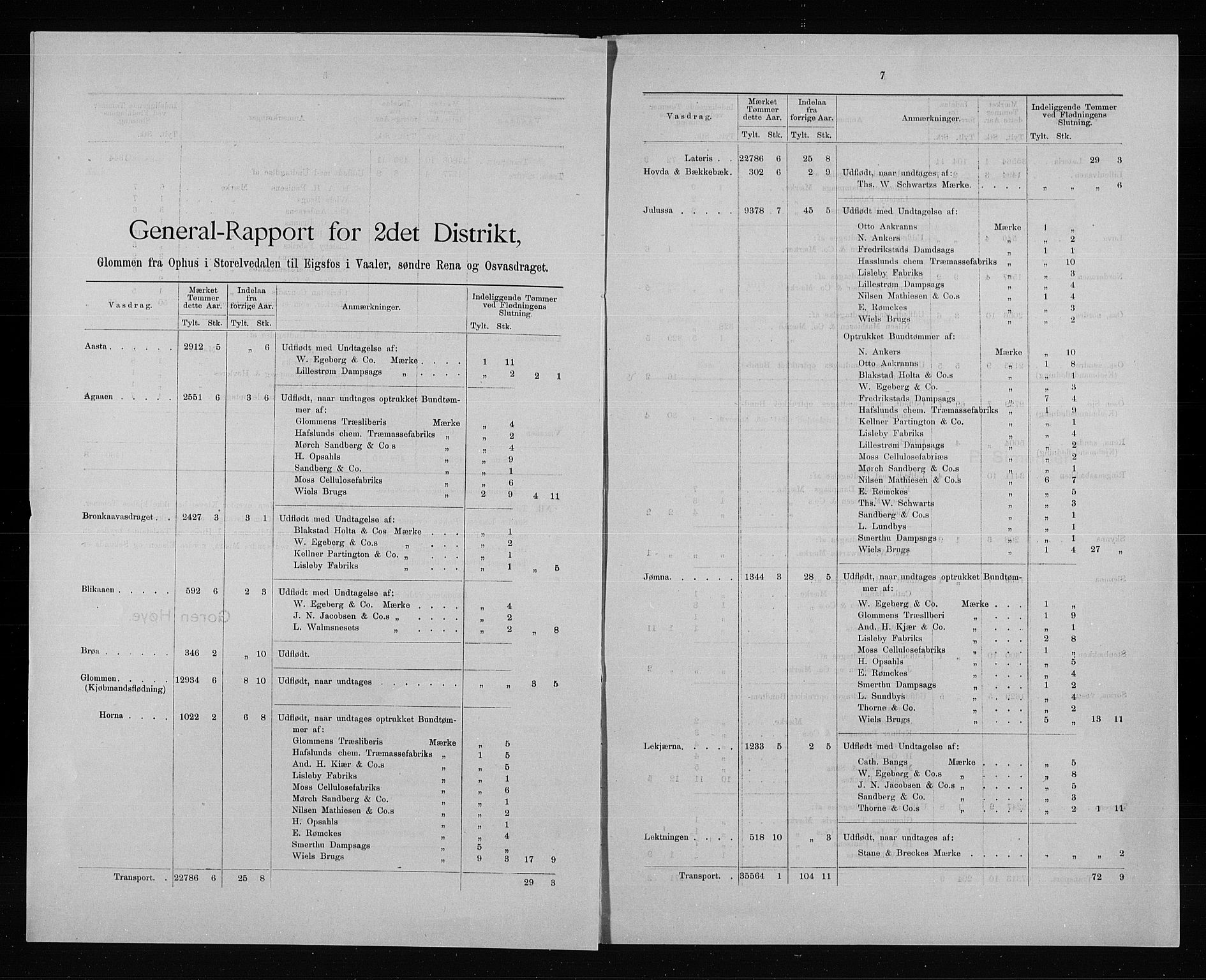 Statistisk sentralbyrå, Næringsøkonomiske emner, Generelt - Amtmennenes femårsberetninger, AV/RA-S-2233/F/Fa/L0091: --, 1896-1900, s. 241