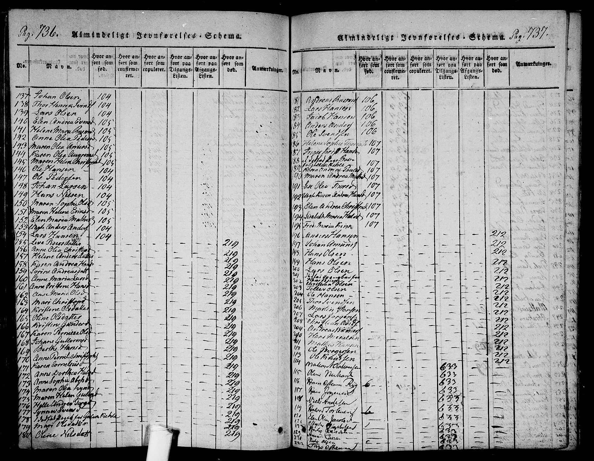 Ramnes kirkebøker, AV/SAKO-A-314/F/Fa/L0004: Ministerialbok nr. I 4, 1813-1840, s. 736-737