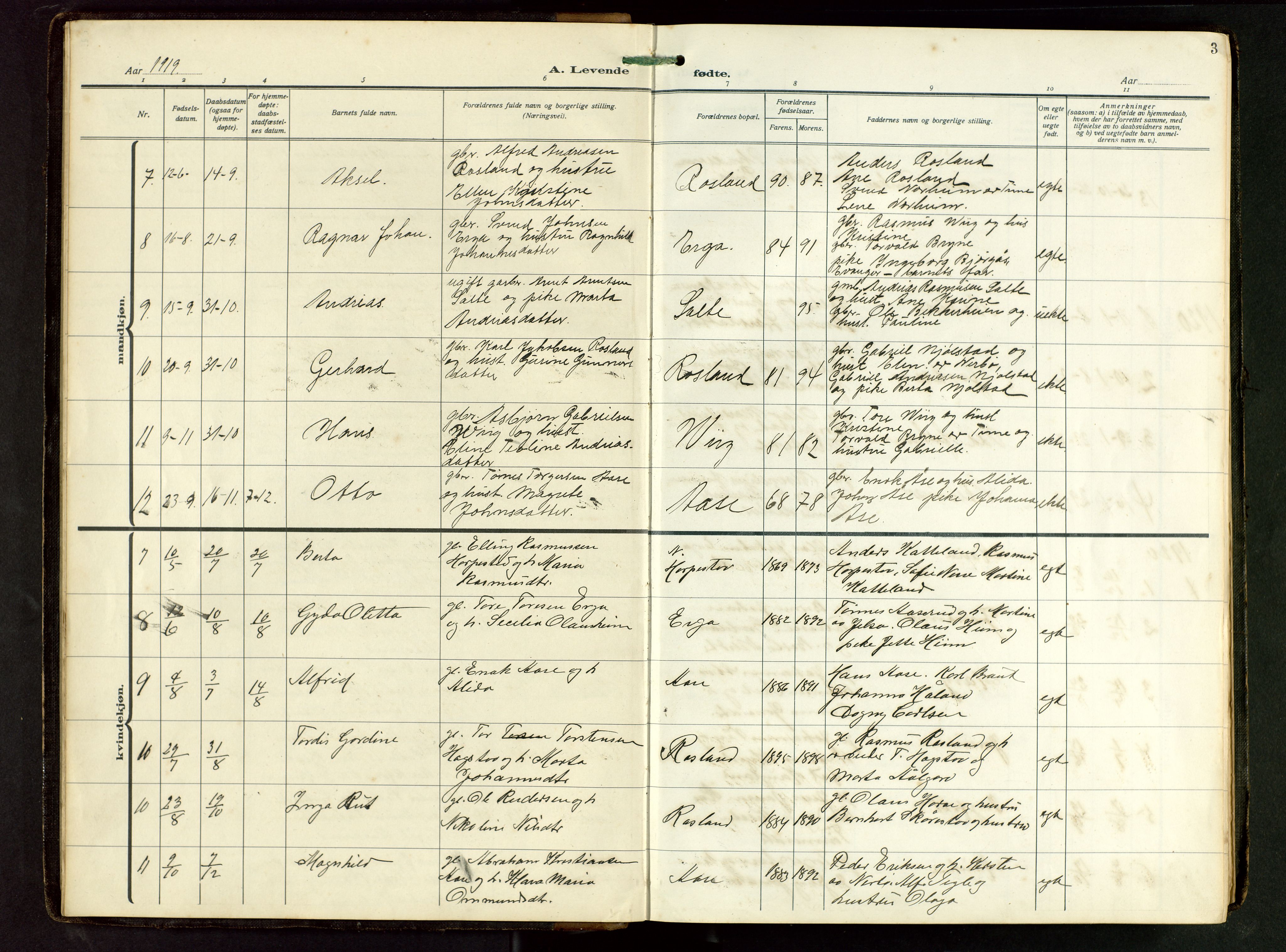 Klepp sokneprestkontor, AV/SAST-A-101803/001/3/30BB/L0008: Klokkerbok nr. B 8, 1918-1949, s. 3