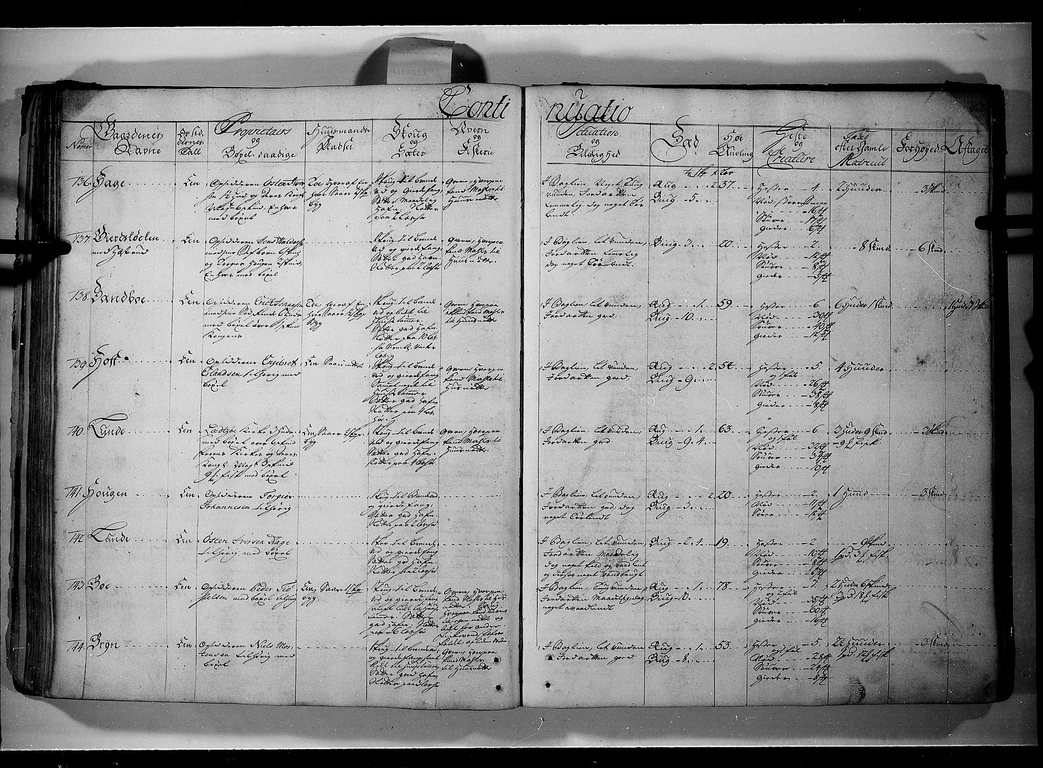 Rentekammeret inntil 1814, Realistisk ordnet avdeling, AV/RA-EA-4070/N/Nb/Nbf/L0107: Gudbrandsdalen eksaminasjonsprotokoll, 1723, s. 121b-122a