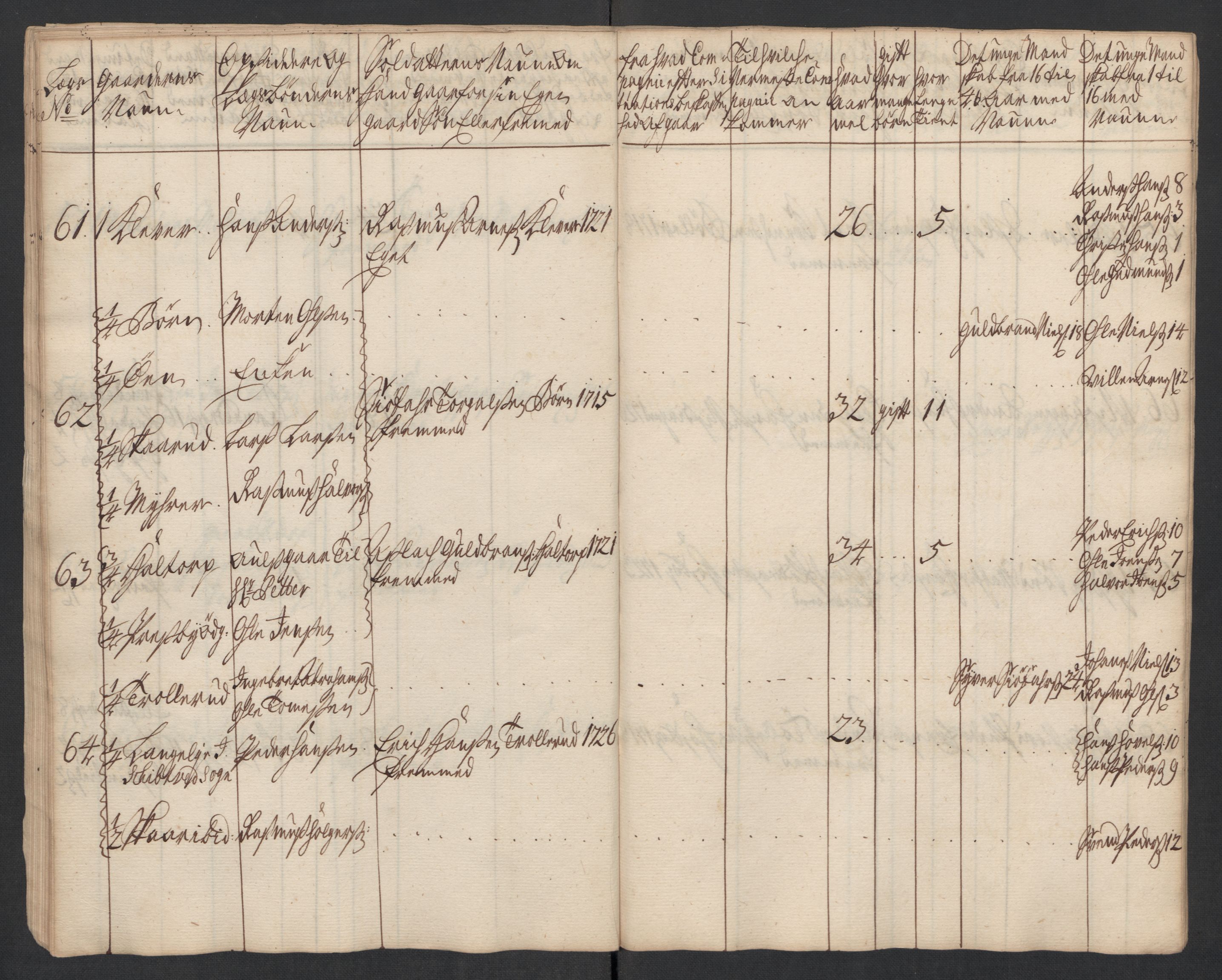 Rentekammeret inntil 1814, Realistisk ordnet avdeling, AV/RA-EA-4070/Ki/L0015: [S14]: Hovedlegdsruller, 1726, s. 469