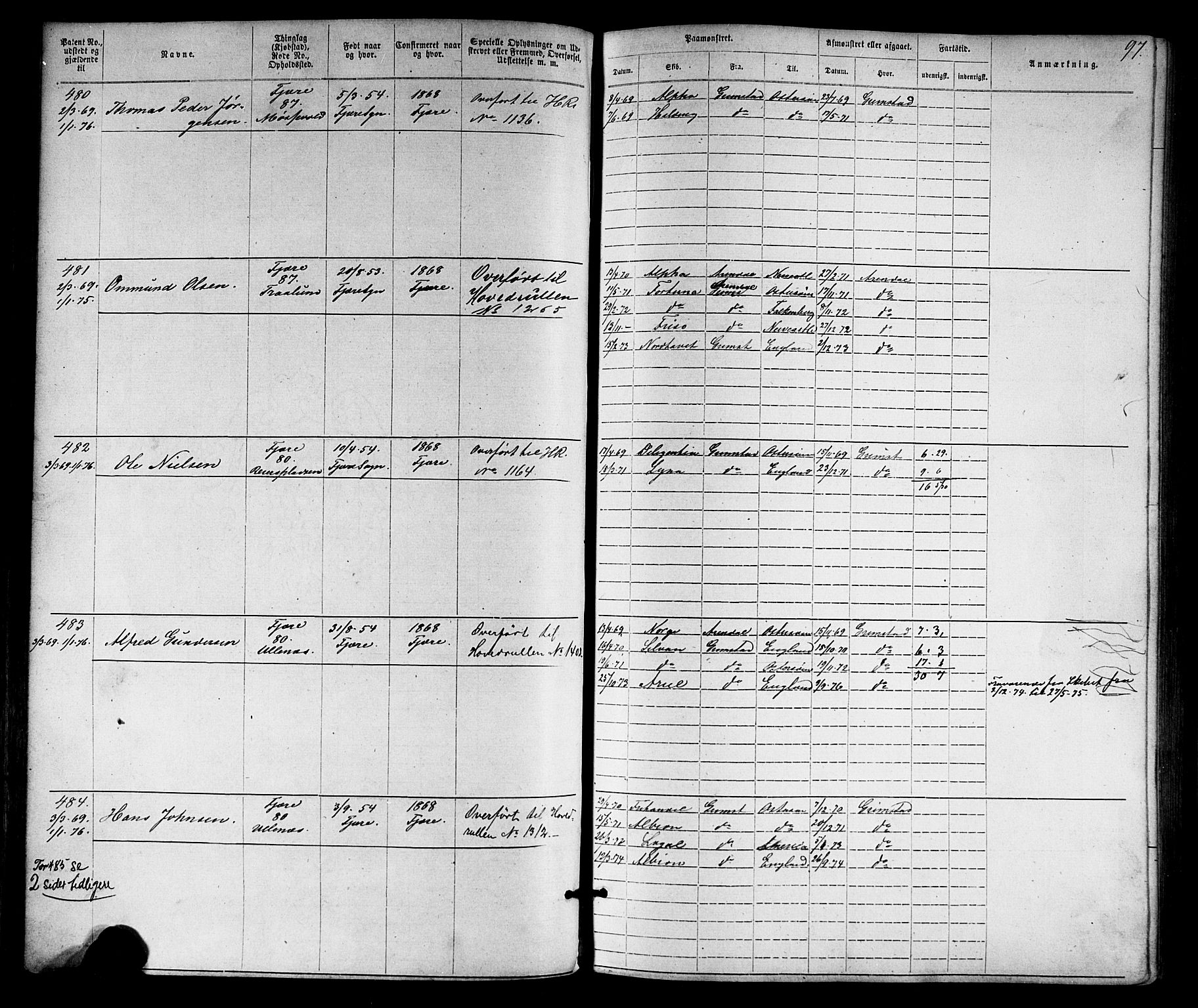 Grimstad mønstringskrets, AV/SAK-2031-0013/F/Fa/L0005: Annotasjonsrulle nr 1-1910 med register, V-18, 1870-1892, s. 122