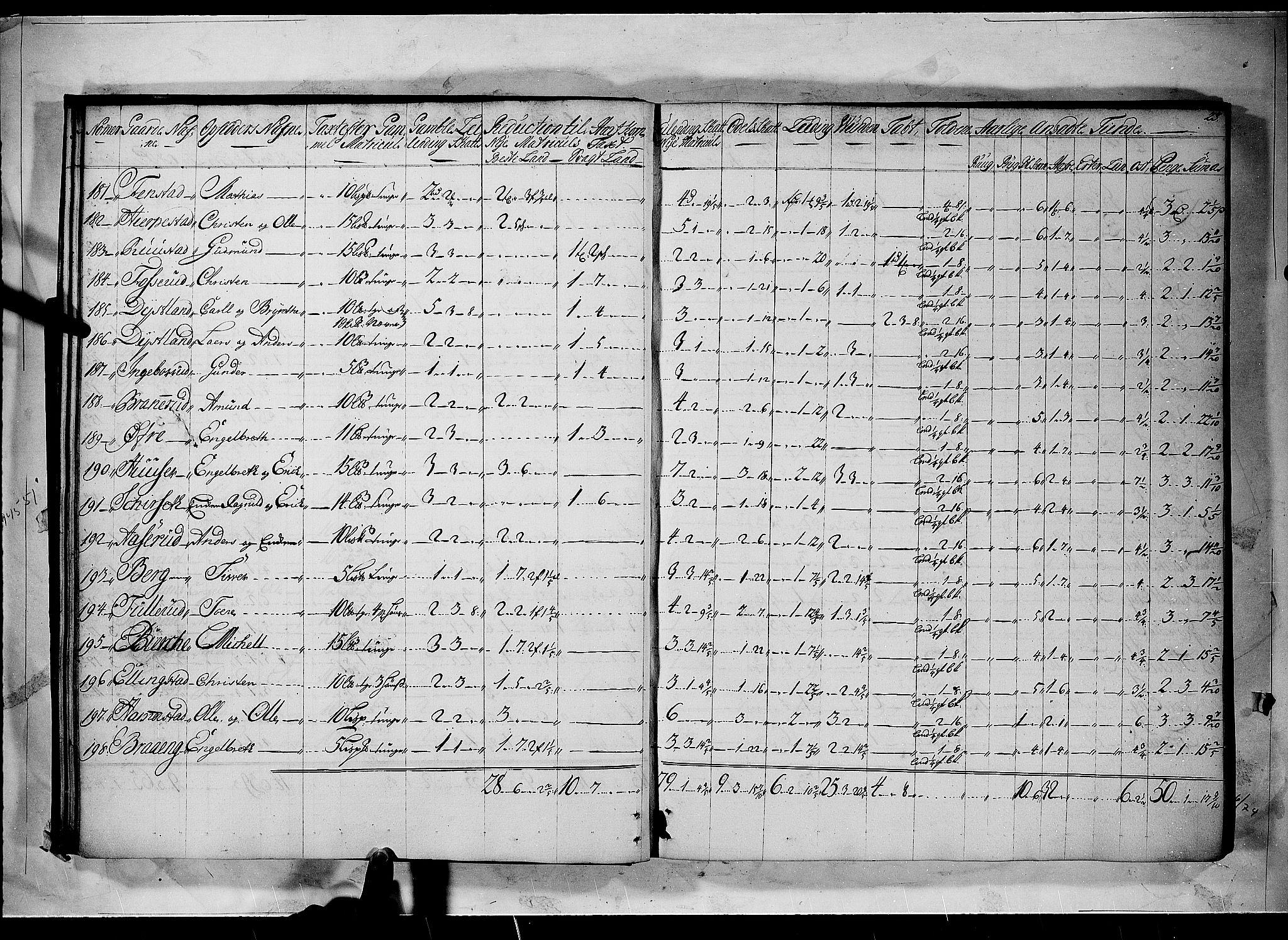 Rentekammeret inntil 1814, Realistisk ordnet avdeling, AV/RA-EA-4070/N/Nb/Nbf/L0094: Øvre Romerike matrikkelprotokoll, 1723, s. 22b-23a