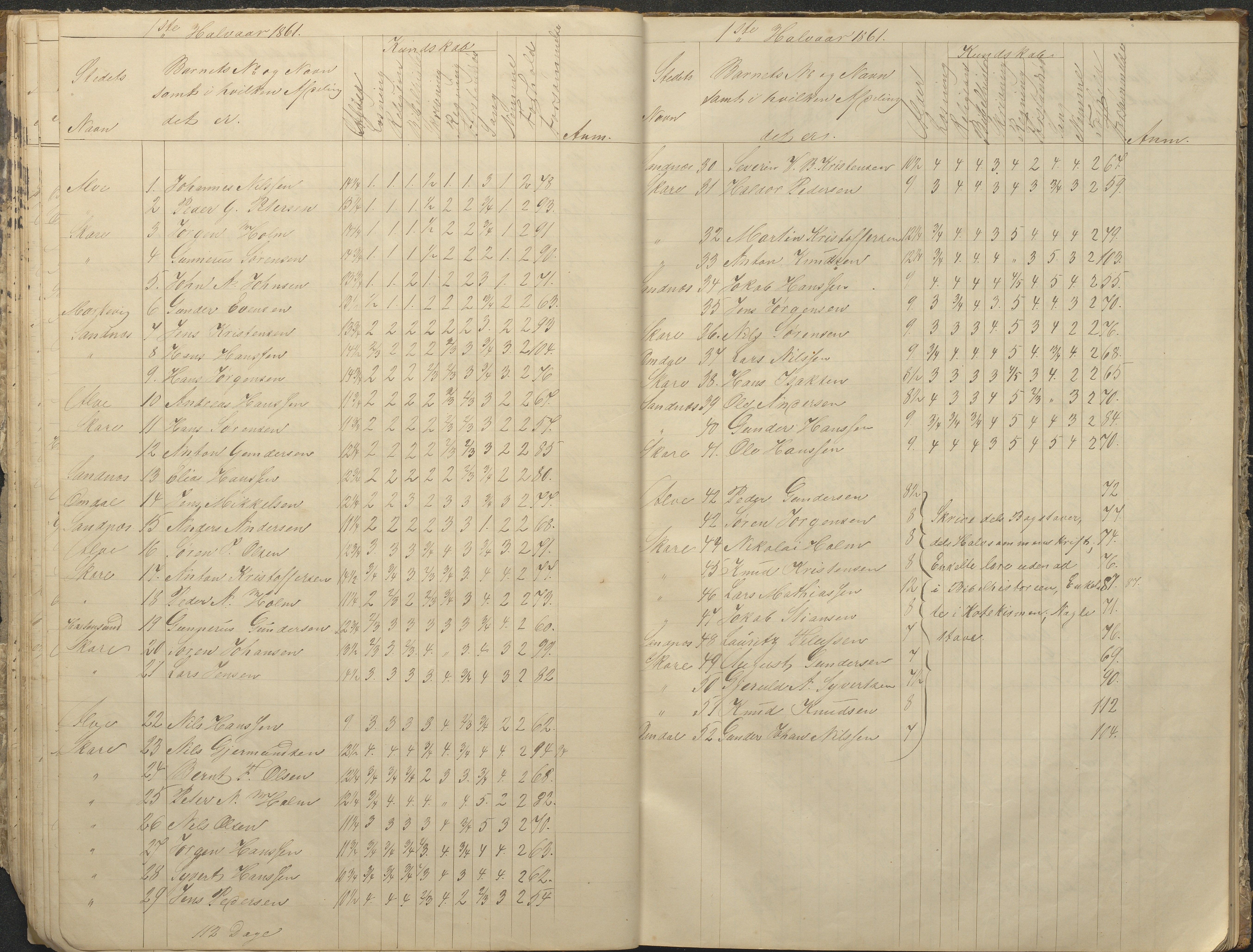 Tromøy kommune frem til 1971, AAKS/KA0921-PK/04/L0076: Sandnes - Karakterprotokoll, 1853-1870