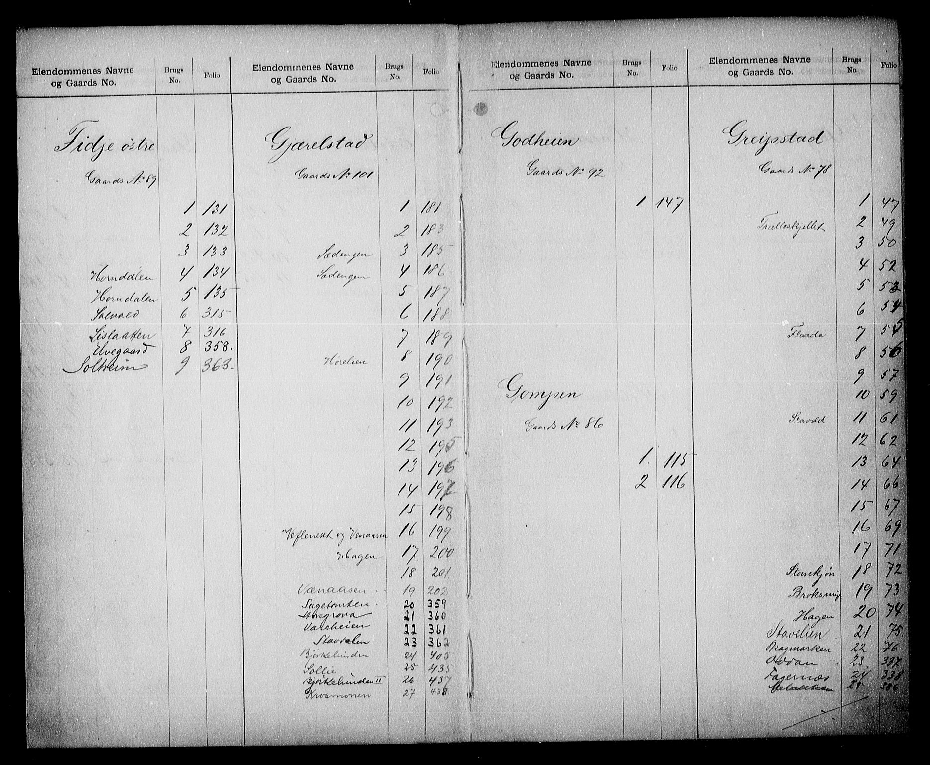 Torridal sorenskriveri, AV/SAK-1221-0012/G/Ga/L0019: Panteregister nr. 19, 1810-1940