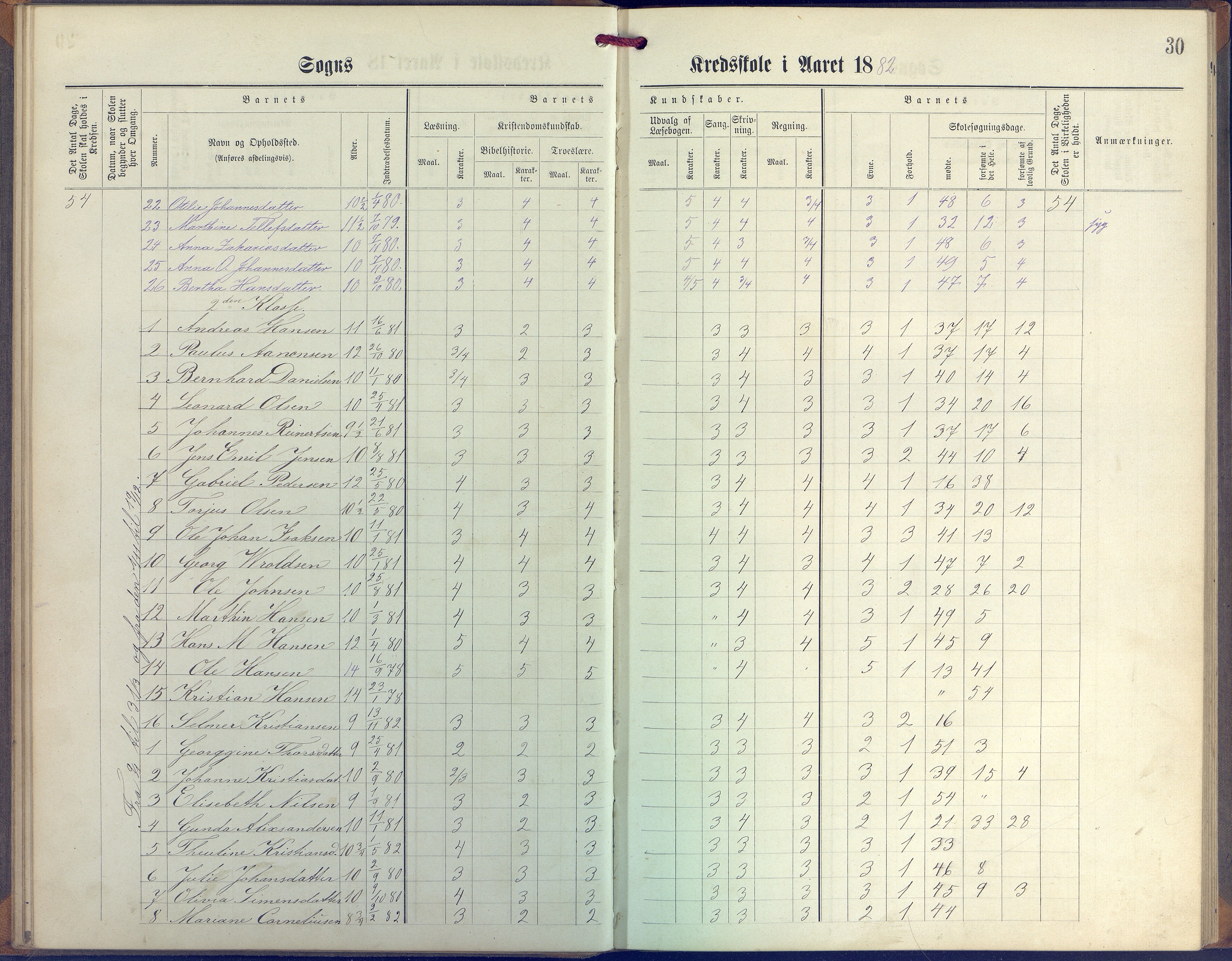 Øyestad kommune frem til 1979, AAKS/KA0920-PK/06/06G/L0003: Skoleprotokoll, 1877-1889, s. 30