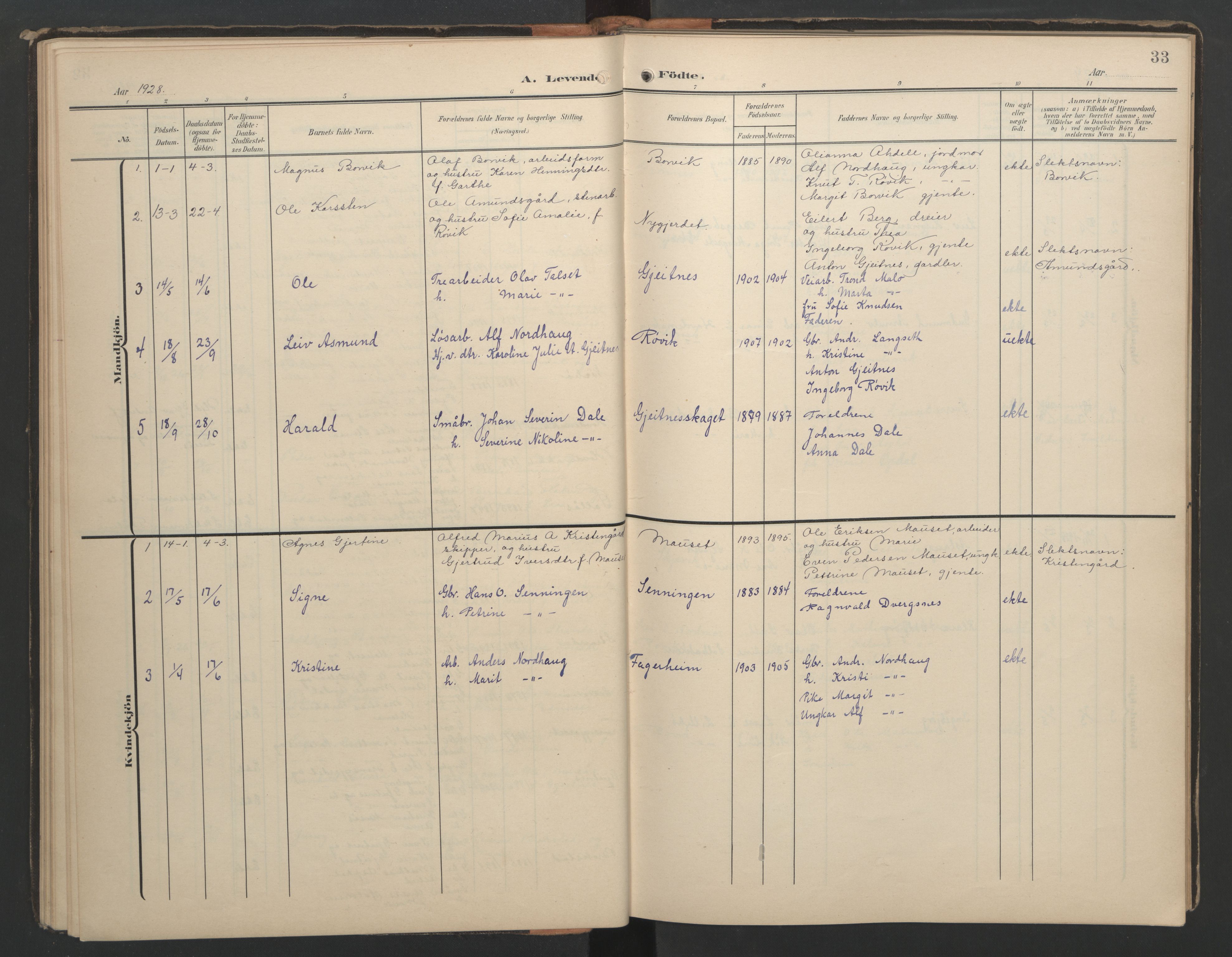 Ministerialprotokoller, klokkerbøker og fødselsregistre - Møre og Romsdal, AV/SAT-A-1454/556/L0677: Klokkerbok nr. 556C01, 1907-1953, s. 33
