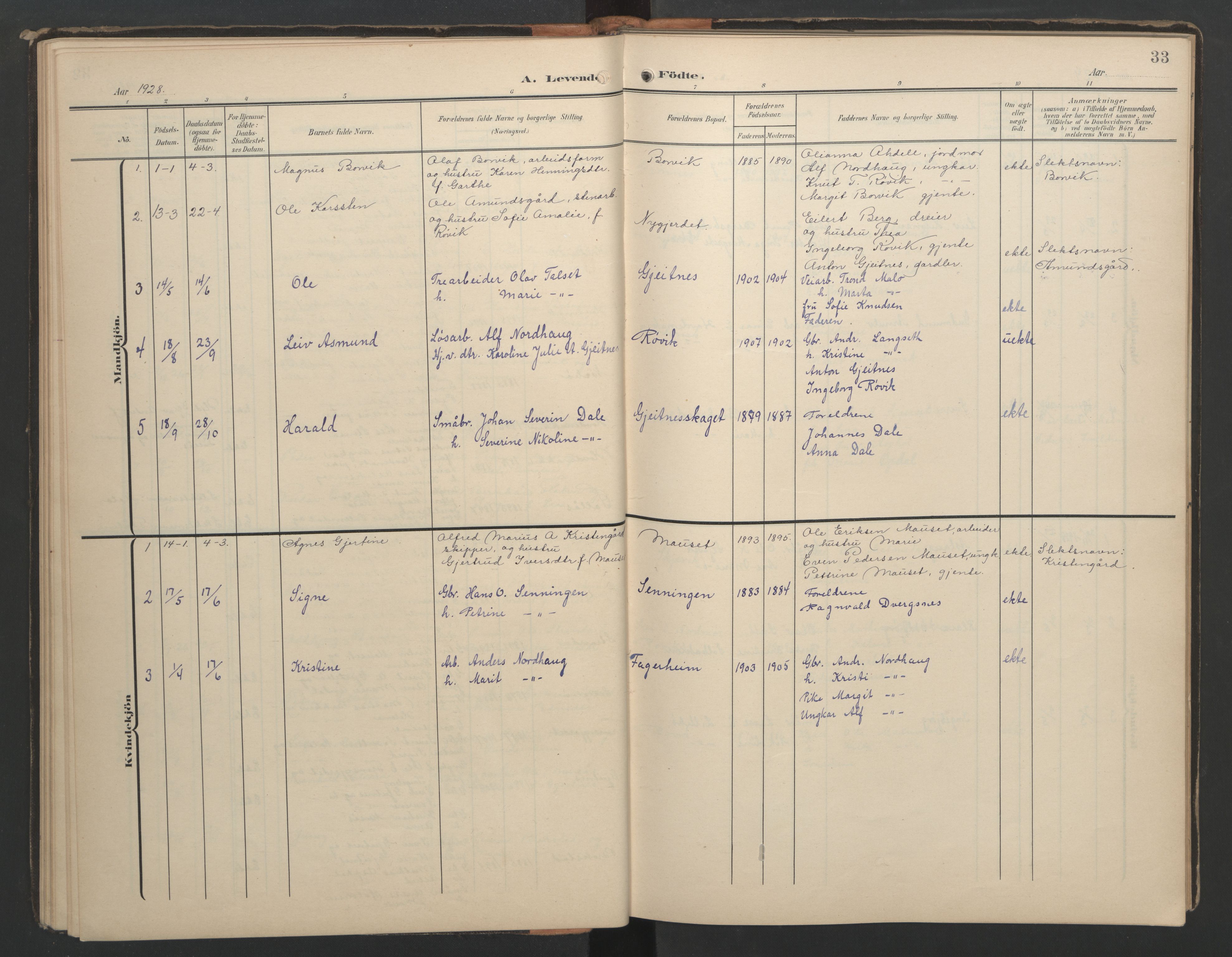 Ministerialprotokoller, klokkerbøker og fødselsregistre - Møre og Romsdal, SAT/A-1454/556/L0677: Klokkerbok nr. 556C01, 1907-1953, s. 33