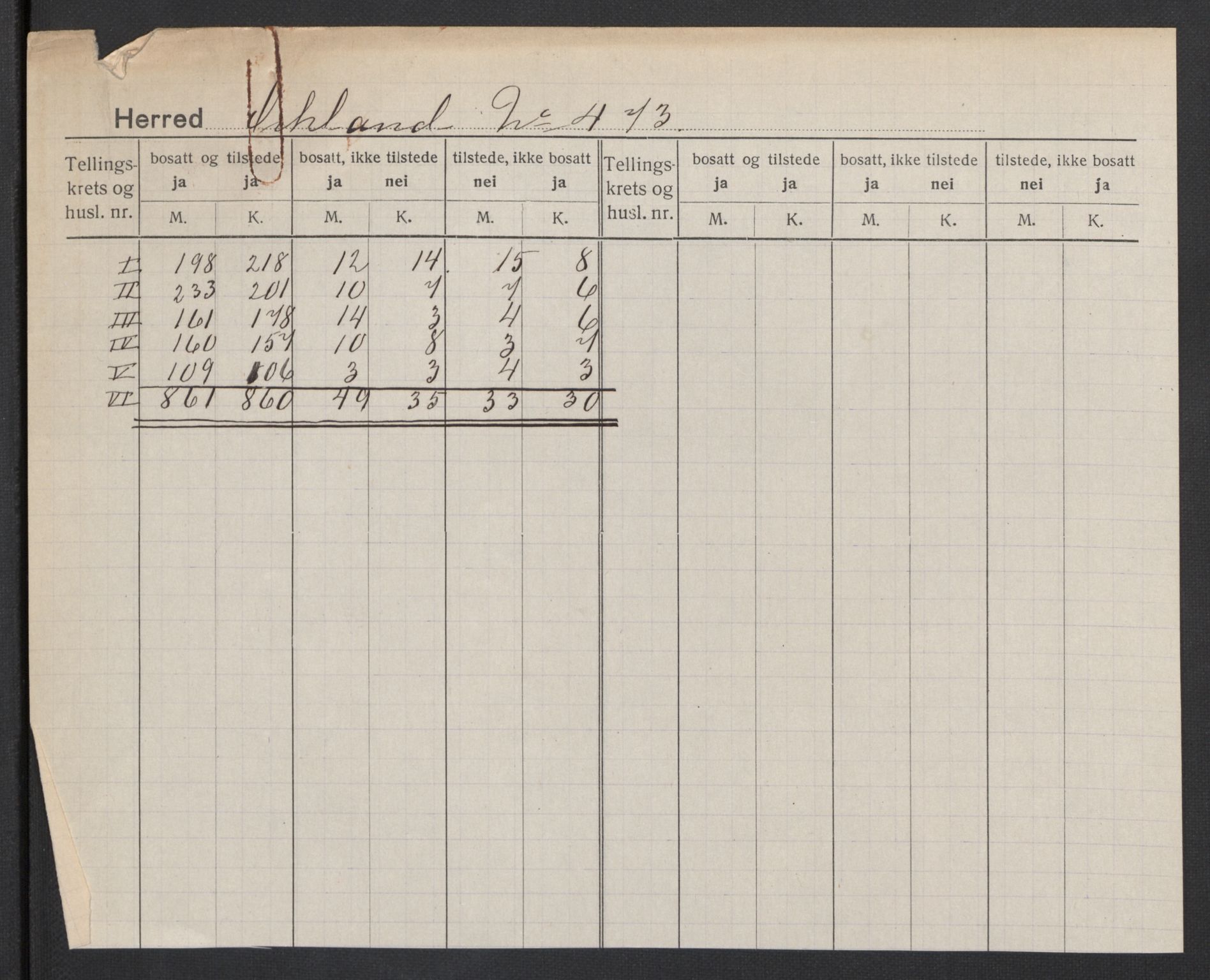 SAT, Folketelling 1920 for 1637 Orkland herred, 1920, s. 2