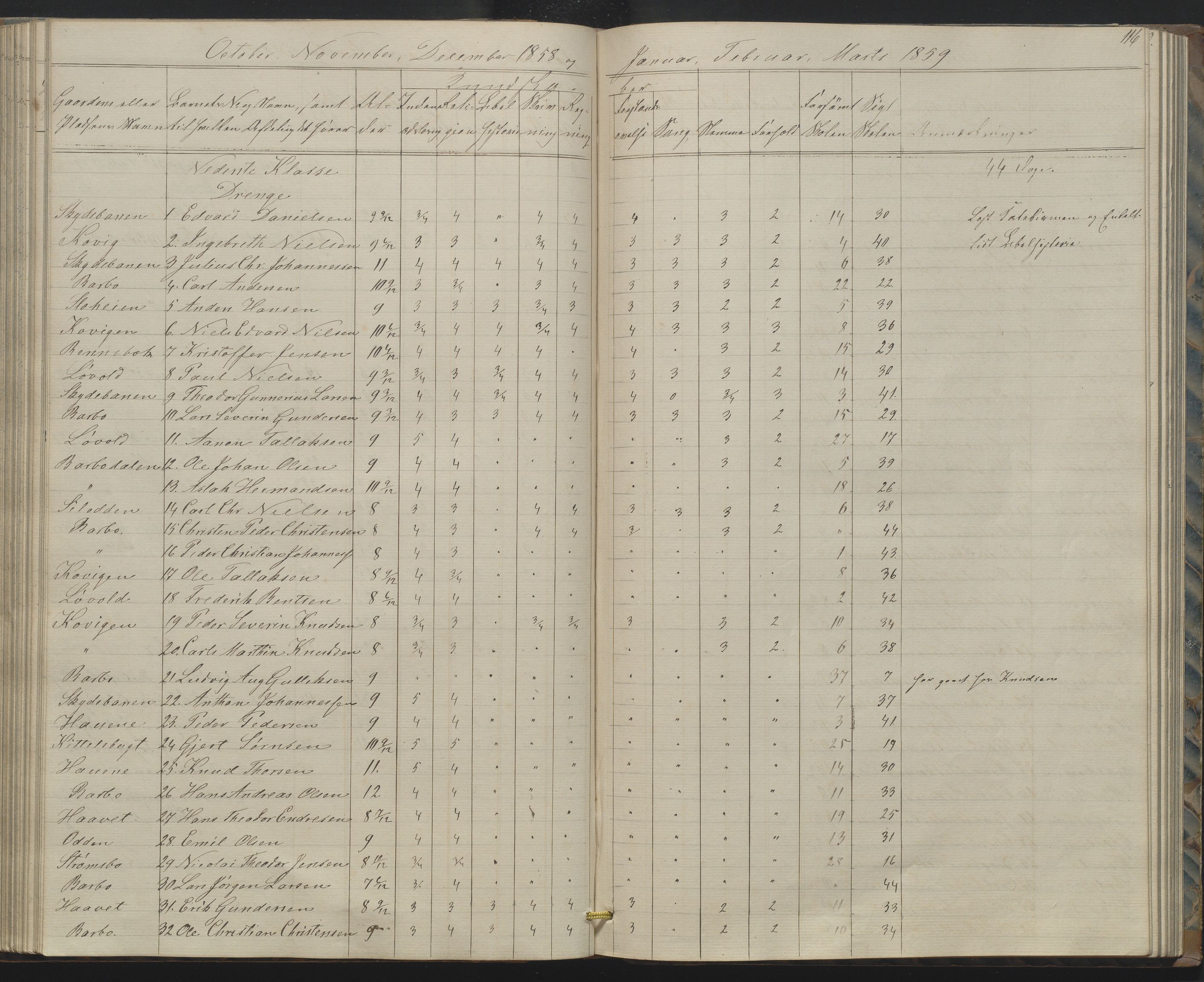 Arendal kommune, Katalog I, AAKS/KA0906-PK-I/07/L0158: Skoleprotokoll for "Barboe faste skole", 1851-1862, s. 116