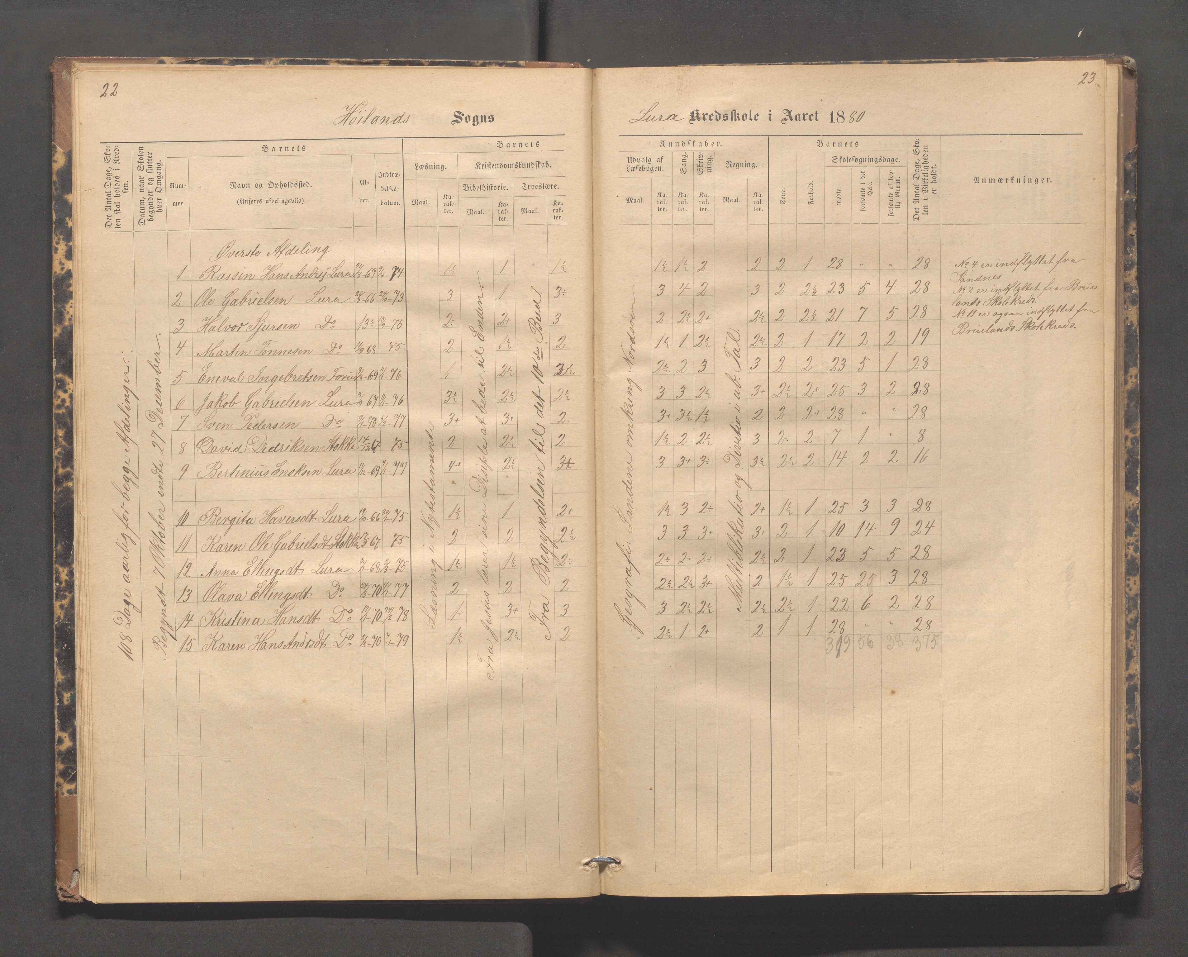 Høyland kommune - Lura skole, IKAR/K-100081/F/L0002: Skoleprotokoll, 1878-1896, s. 22-23