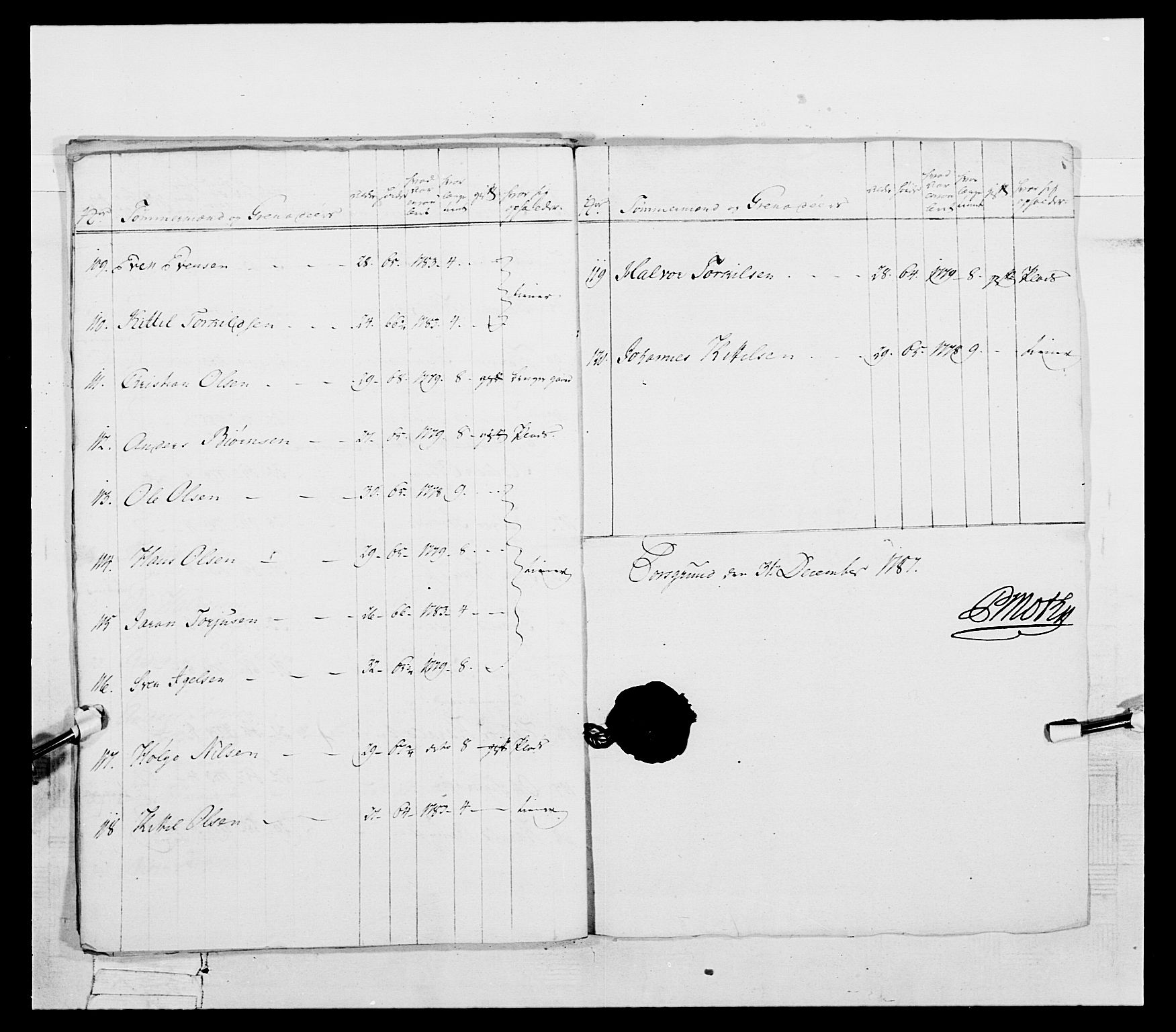 Generalitets- og kommissariatskollegiet, Det kongelige norske kommissariatskollegium, AV/RA-EA-5420/E/Eh/L0055: 2. Smålenske nasjonale infanteriregiment, 1777-1787, s. 171