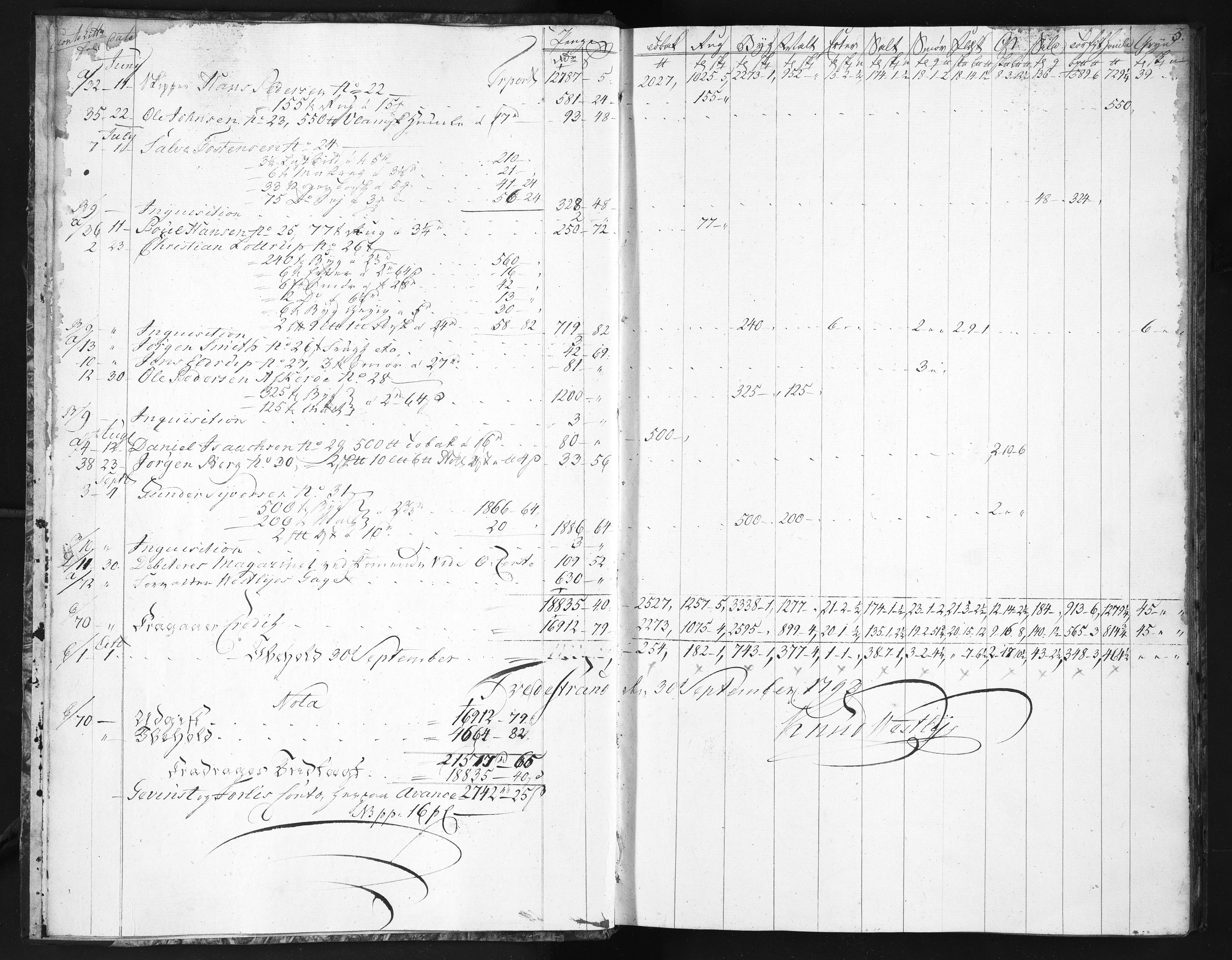 Baaseland Jernverk og Næs Jernverk, NESJ/NJM-001/01/01/L0112: Magasinet, Tvedestrand. Regnskap. Proviantbøker, 1793-1794