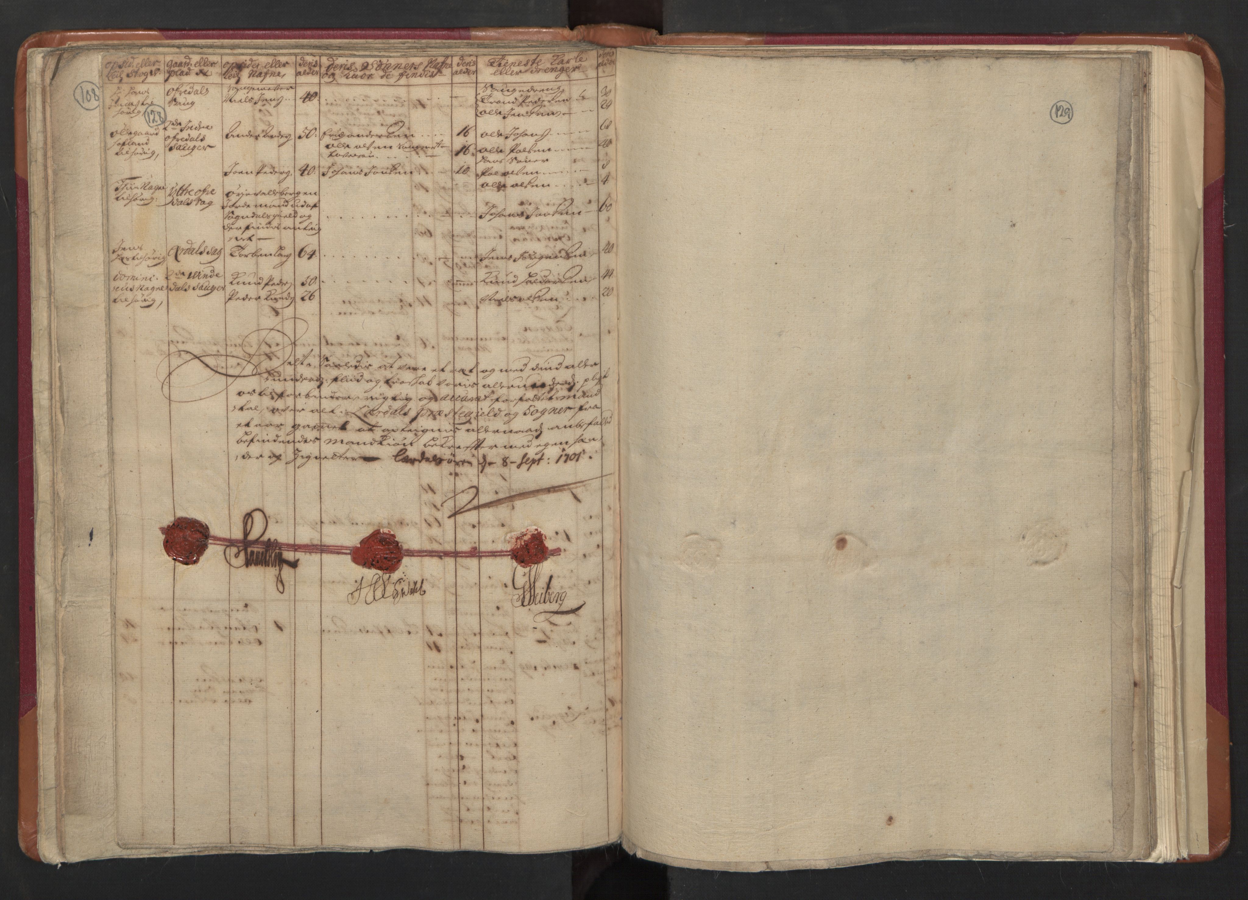 RA, Manntallet 1701, nr. 8: Ytre Sogn fogderi og Indre Sogn fogderi, 1701, s. 128-129