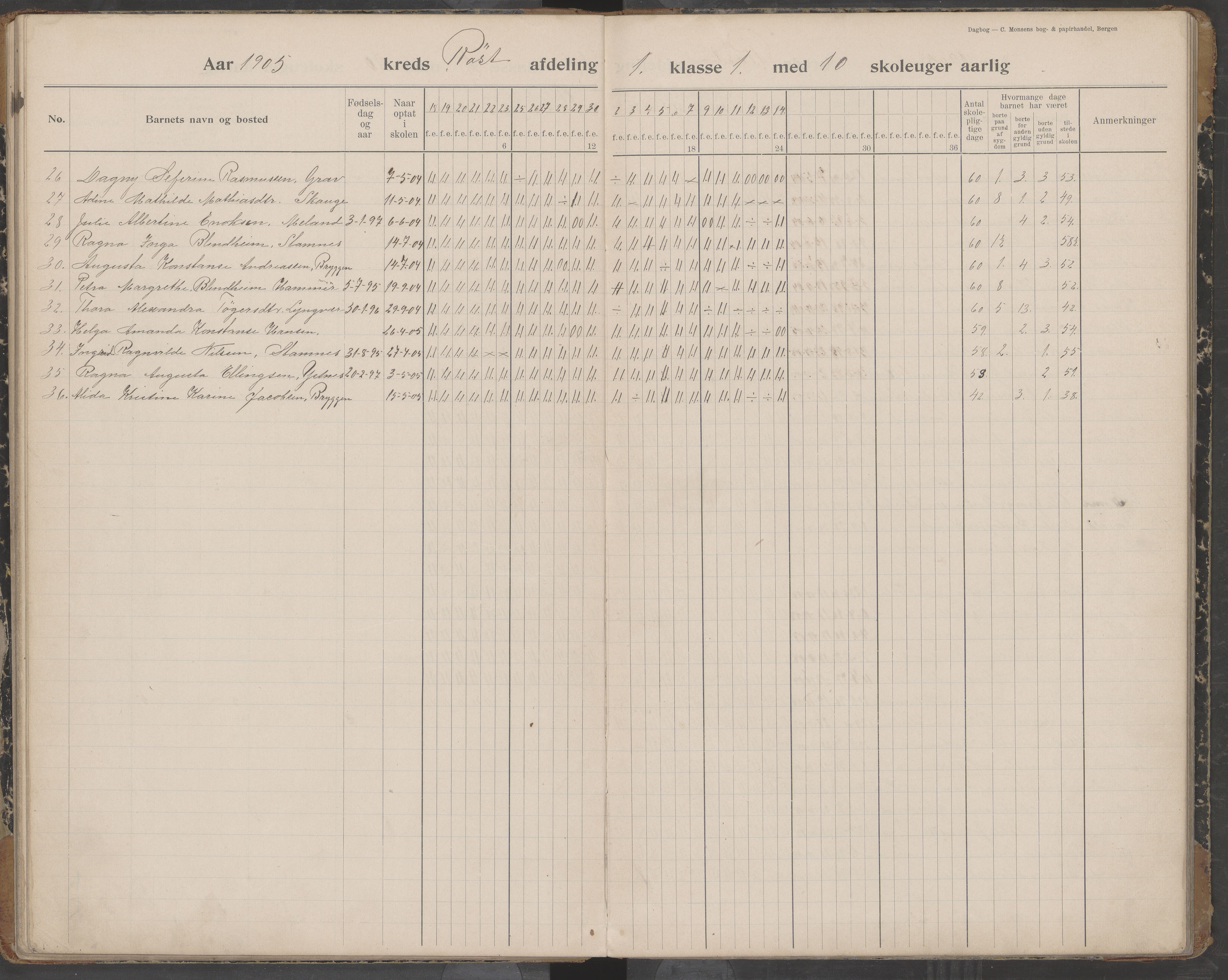 Værøy kommune. Sørland, Mostad og Røst skolekrets, AIN/K-18570.510.01/442/L0001: Karakterprotokoll, 1901-1920