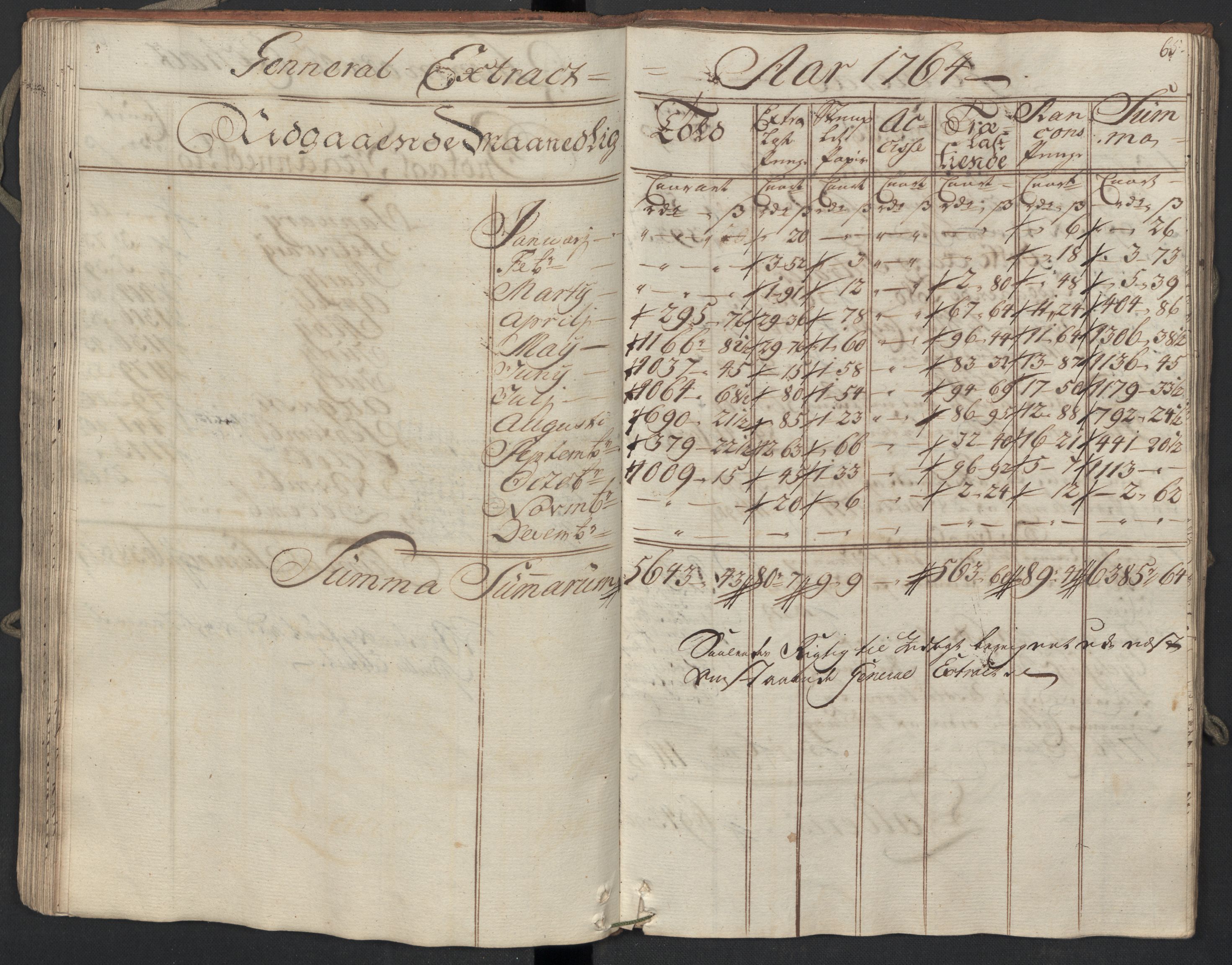 Generaltollkammeret, tollregnskaper, AV/RA-EA-5490/R09/L0038/0001: Tollregnskaper Holmestrand / Utgående hovedtollbok, 1764, s. 64b-65a