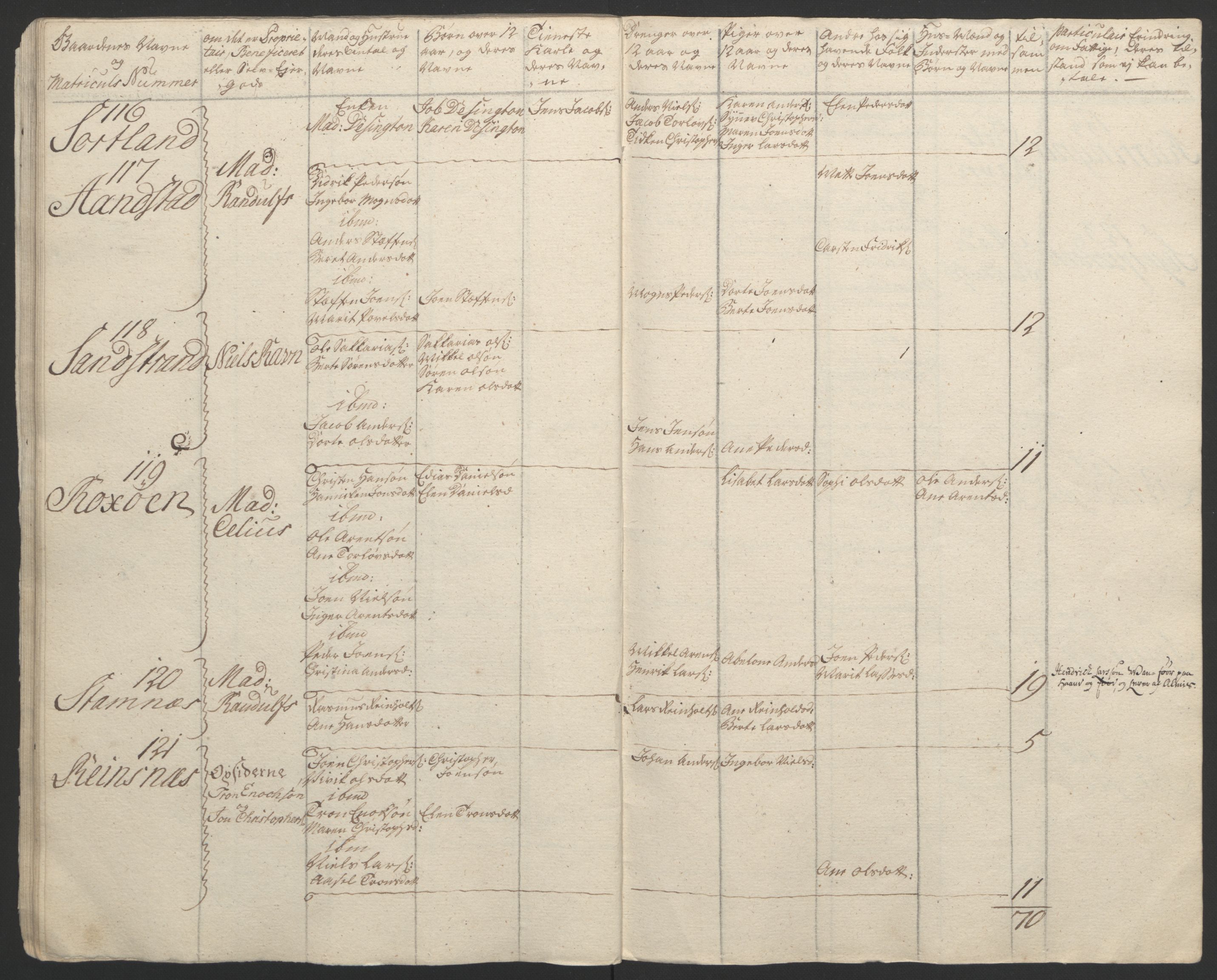 Rentekammeret inntil 1814, Reviderte regnskaper, Fogderegnskap, RA/EA-4092/R67/L4747: Ekstraskatten Vesterålen, Andenes og Lofoten, 1762-1766, s. 59