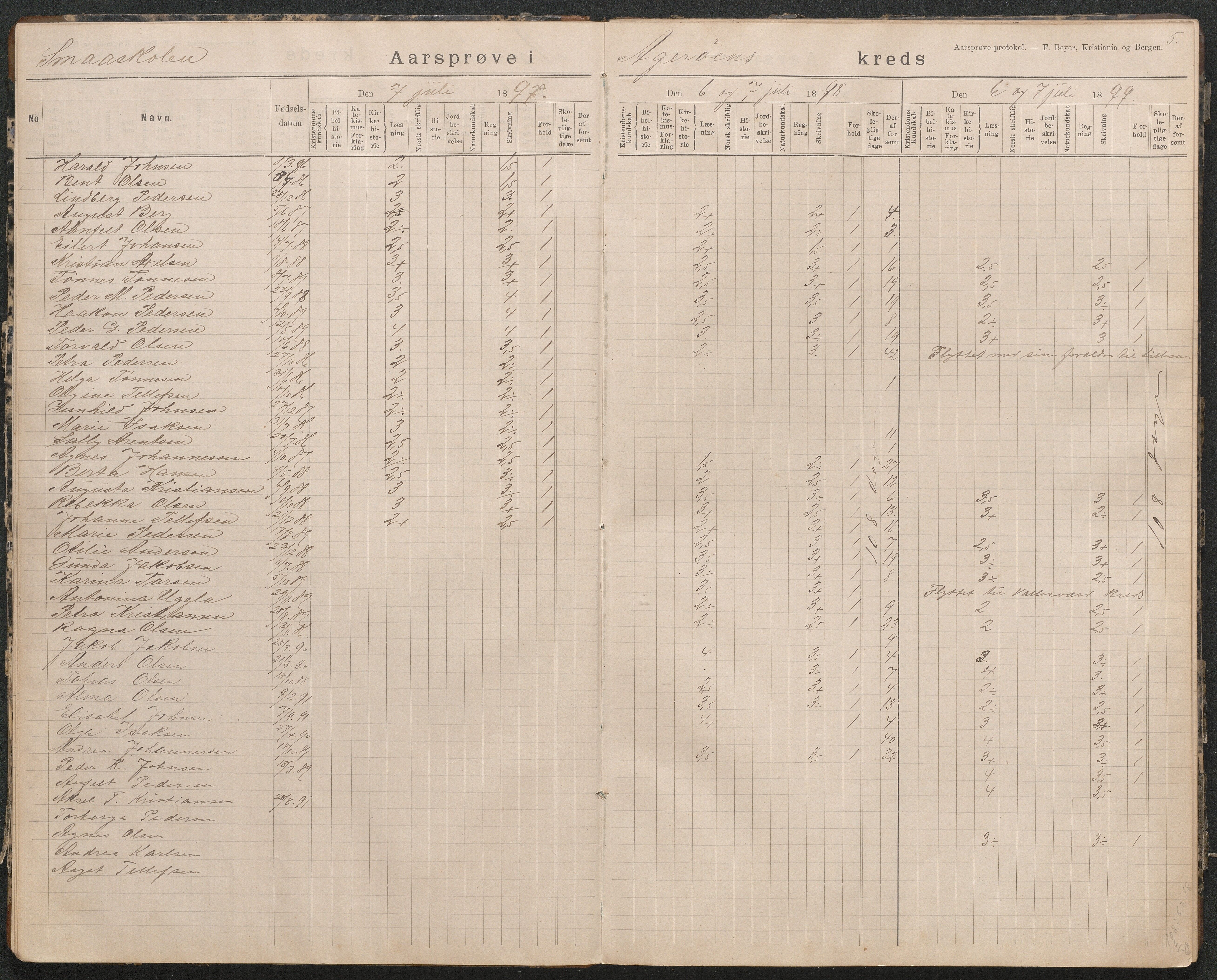 Høvåg kommune, AAKS/KA0927-PK/2/2/L0018: Åkerøy - Årsprøveprotokoll, 1894-1926, s. 5