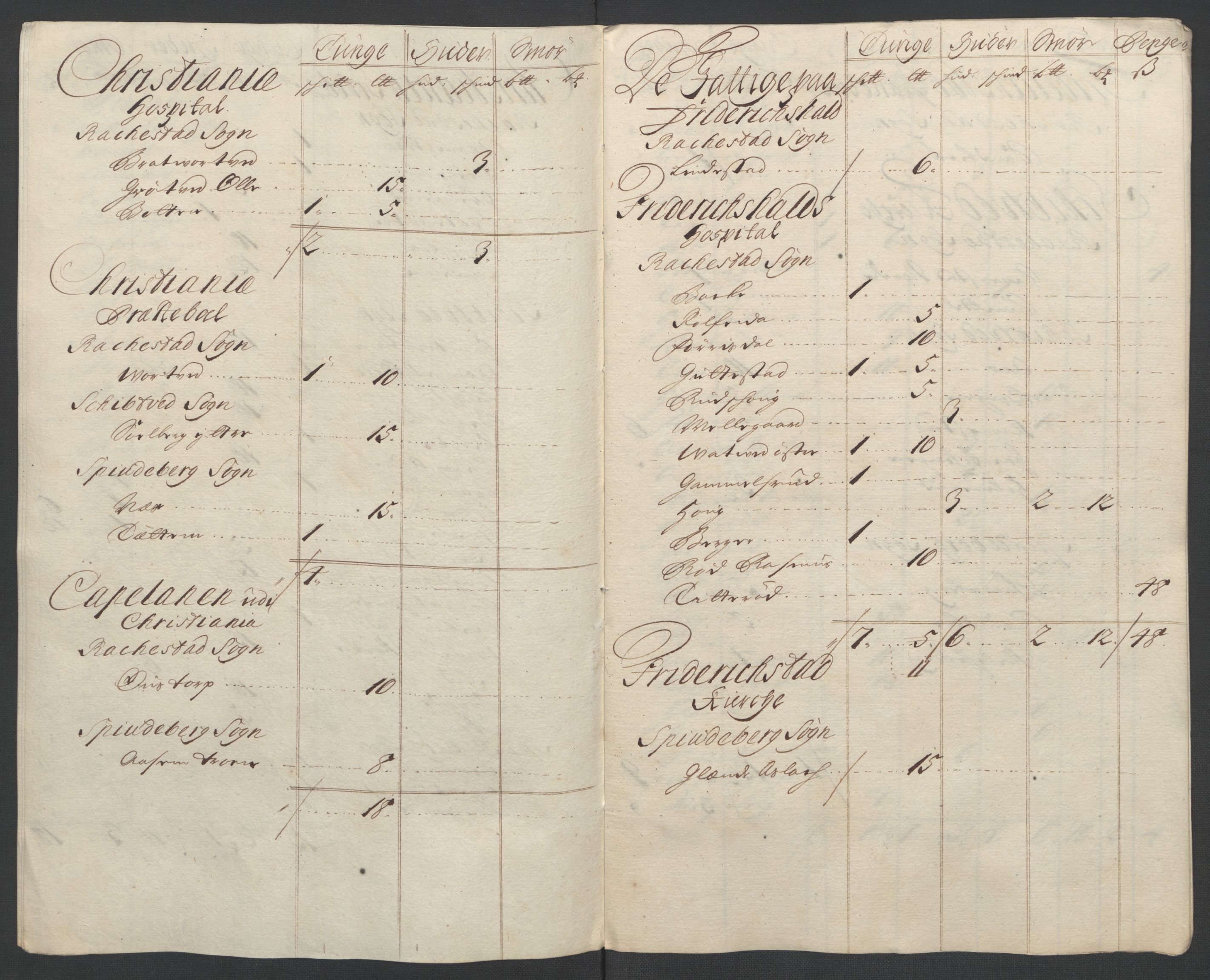Rentekammeret inntil 1814, Reviderte regnskaper, Fogderegnskap, RA/EA-4092/R07/L0300: Fogderegnskap Rakkestad, Heggen og Frøland, 1708, s. 183
