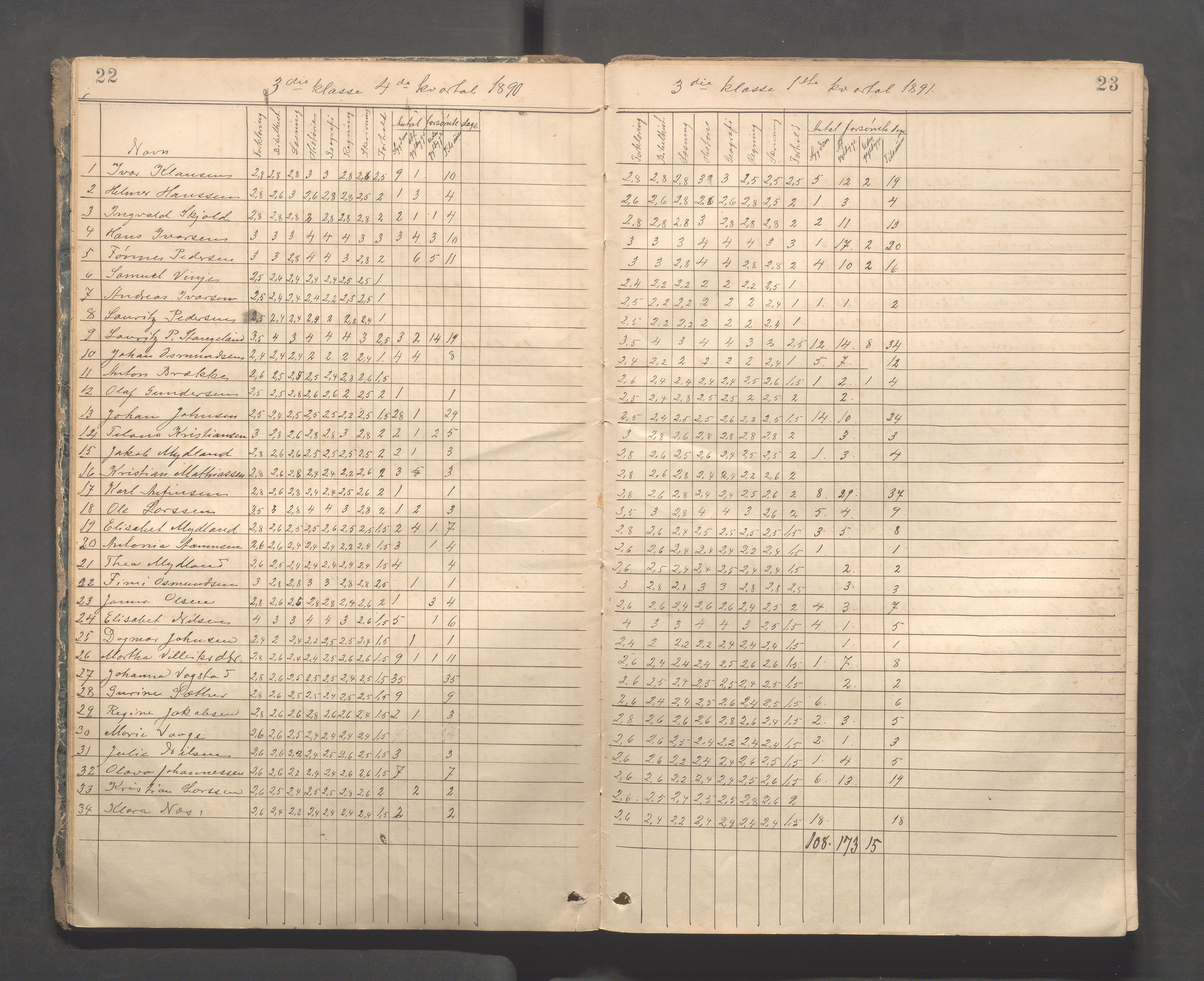 Kopervik Kommune - Kopervik skole, IKAR/K-102472/H/L0010: Skoleprotokoll 3. og 4.klasse, 1889-1906, s. 22-23