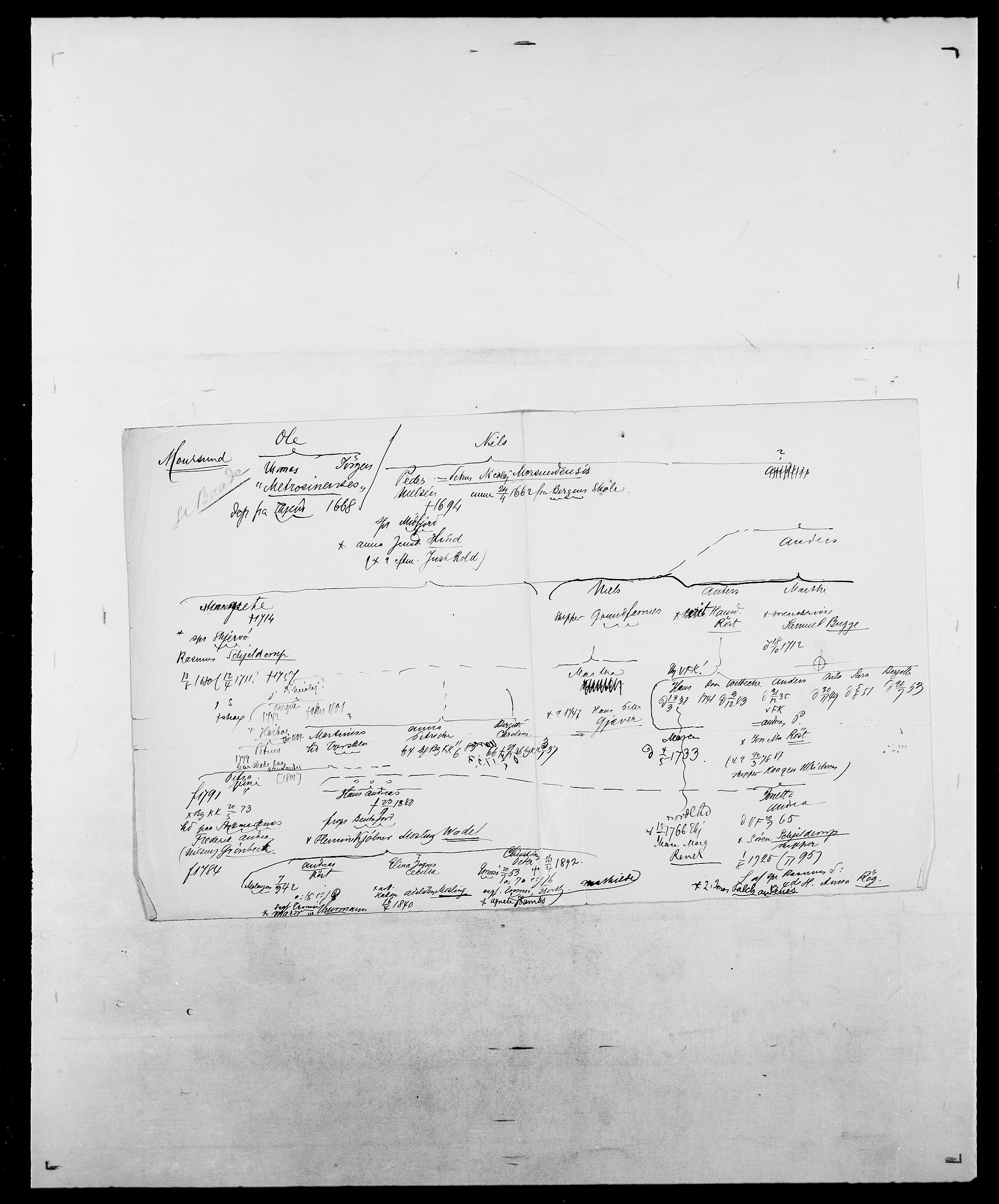 Delgobe, Charles Antoine - samling, AV/SAO-PAO-0038/D/Da/L0027: Morath - v. Møsting, s. 101