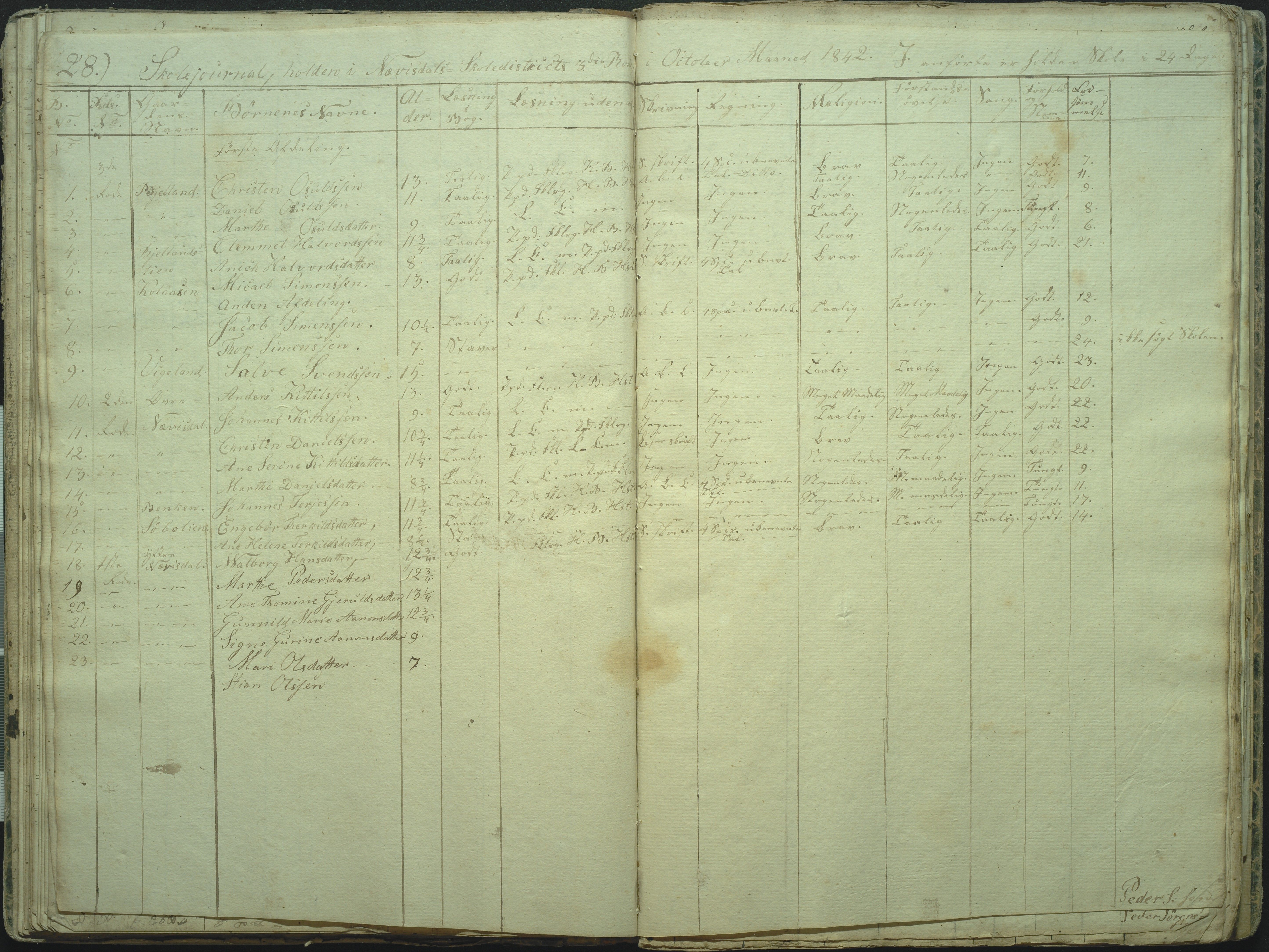 Øyestad kommune frem til 1979, AAKS/KA0920-PK/06/06I/L0001: Skolejournal, 1840-1845, s. 28