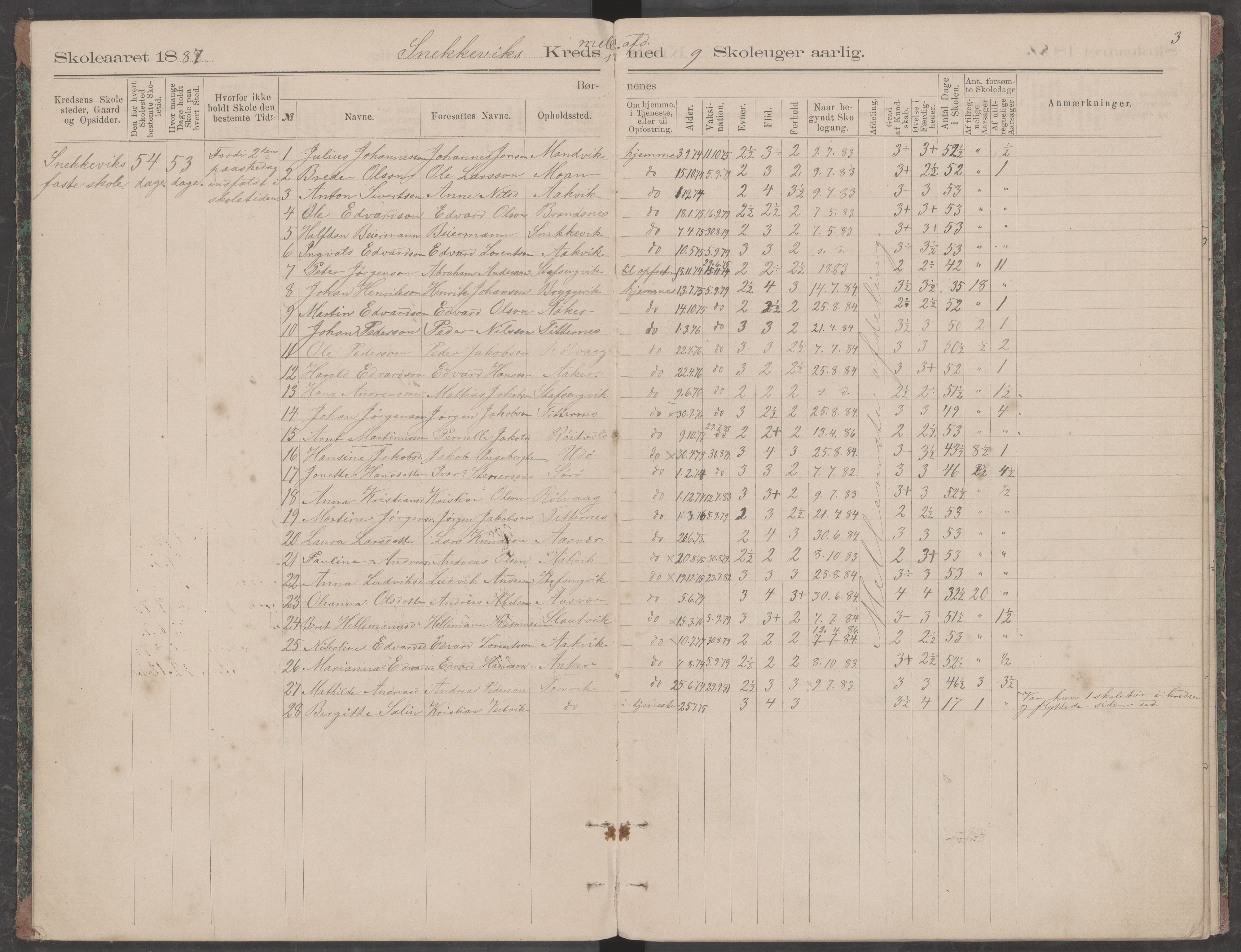 Dønna kommune. Snekkevik skolekrets, AIN/K-18270.510.07/442/L0001: Skoleprotokoll, 1887-1891