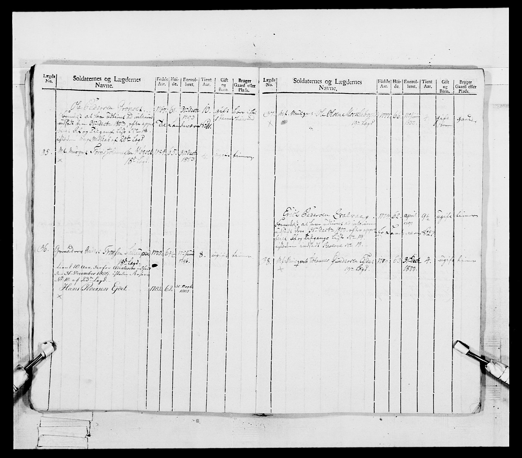 Generalitets- og kommissariatskollegiet, Det kongelige norske kommissariatskollegium, AV/RA-EA-5420/E/Eh/L0081: 2. Trondheimske nasjonale infanteriregiment, 1801-1804, s. 169