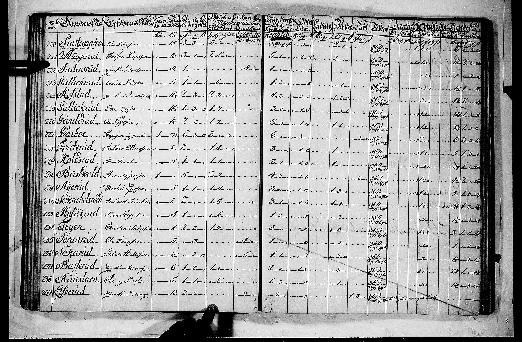 Rentekammeret inntil 1814, Realistisk ordnet avdeling, AV/RA-EA-4070/N/Nb/Nbf/L0112: Buskerud matrikkelprotokoll, 1723, s. 32b-33a