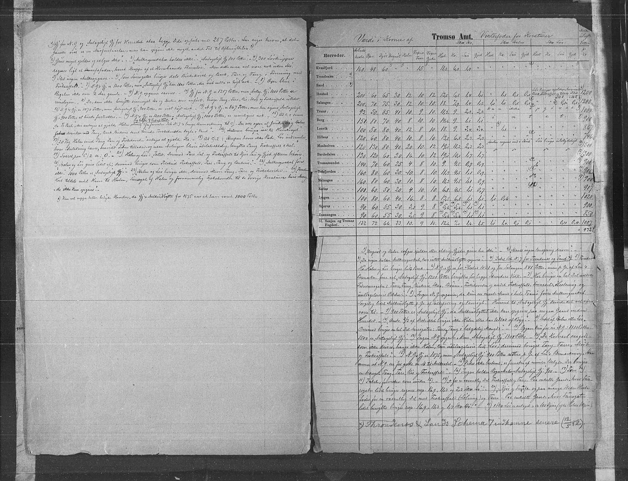 Statistisk sentralbyrå, Næringsøkonomiske emner, Generelt - Amtmennenes femårsberetninger, AV/RA-S-2233/F/Fa/L0057: --, 1876-1880, s. 24
