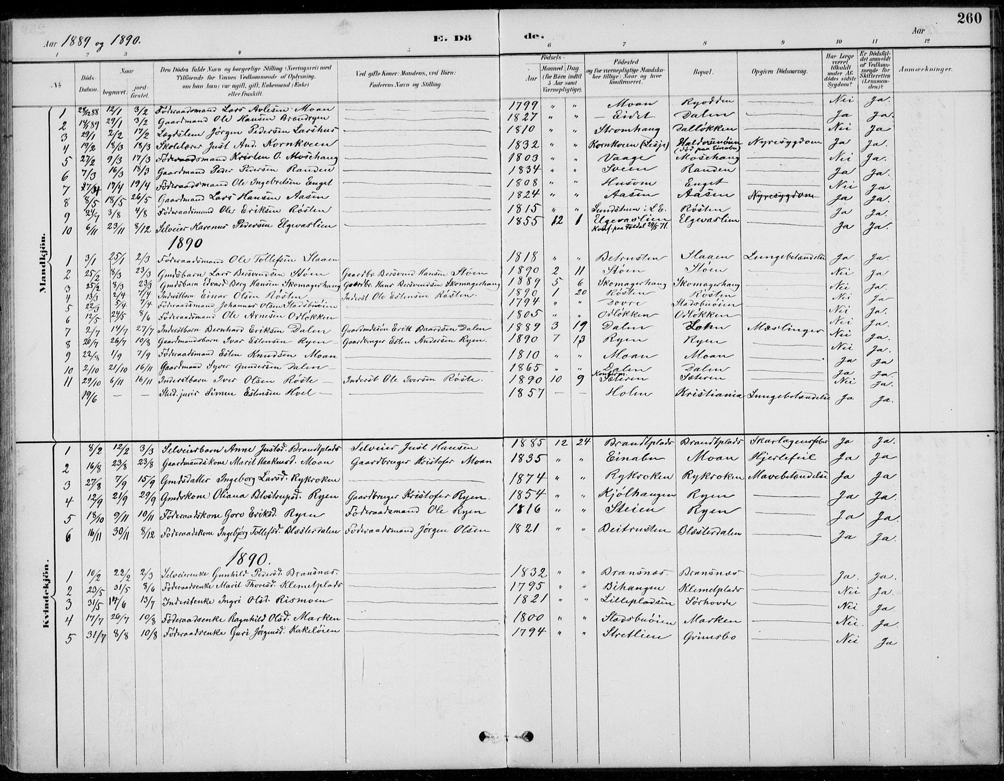 Alvdal prestekontor, SAH/PREST-060/H/Ha/Haa/L0003: Ministerialbok nr. 3, 1886-1912, s. 260