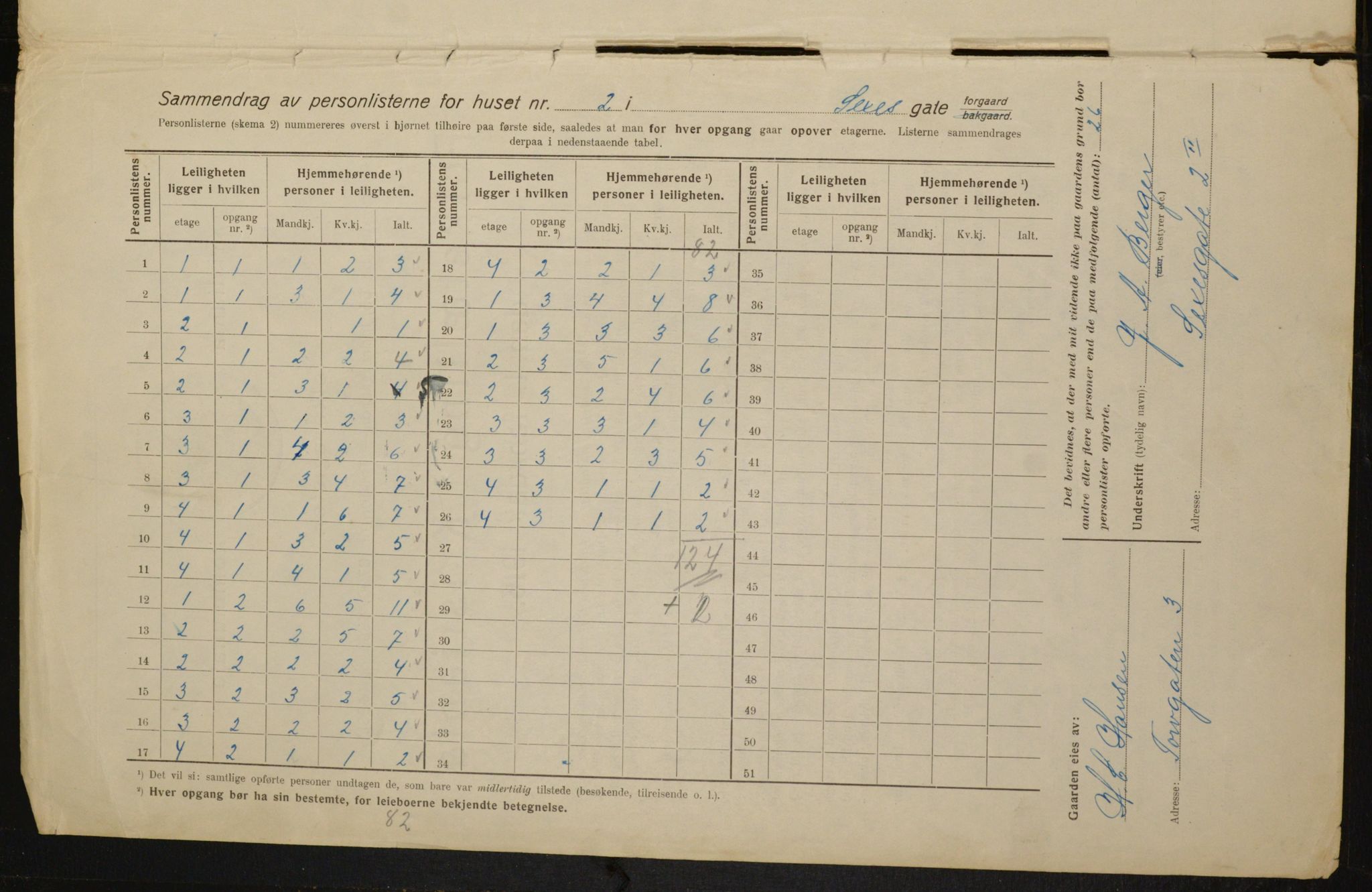 OBA, Kommunal folketelling 1.2.1916 for Kristiania, 1916, s. 96953