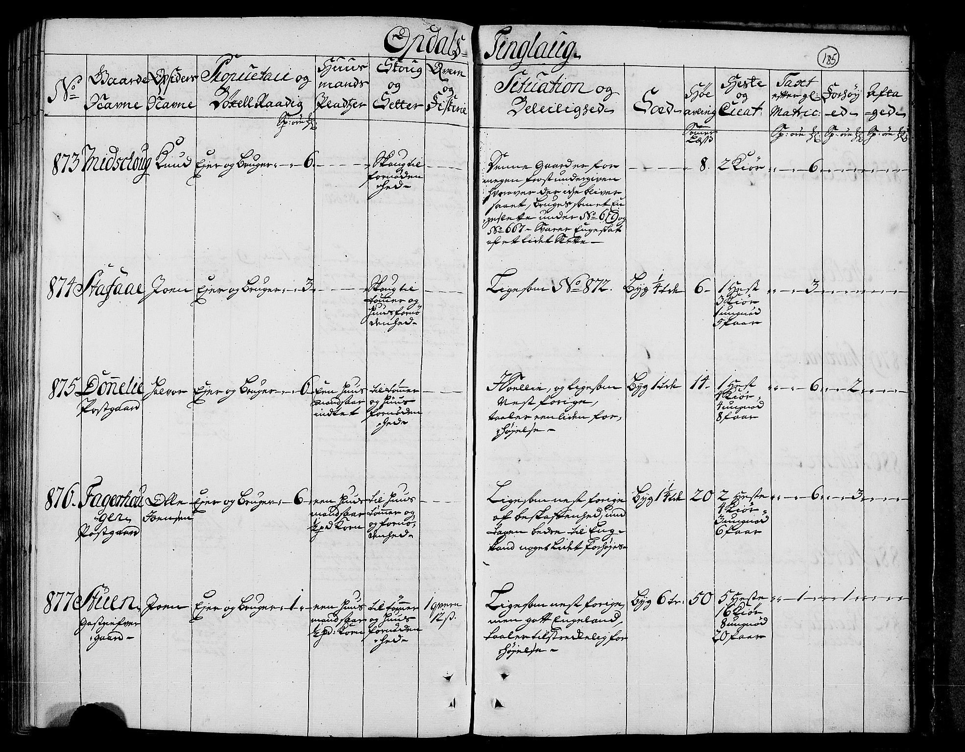 Rentekammeret inntil 1814, Realistisk ordnet avdeling, AV/RA-EA-4070/N/Nb/Nbf/L0156: Orkdal eksaminasjonsprotokoll, 1723, s. 196