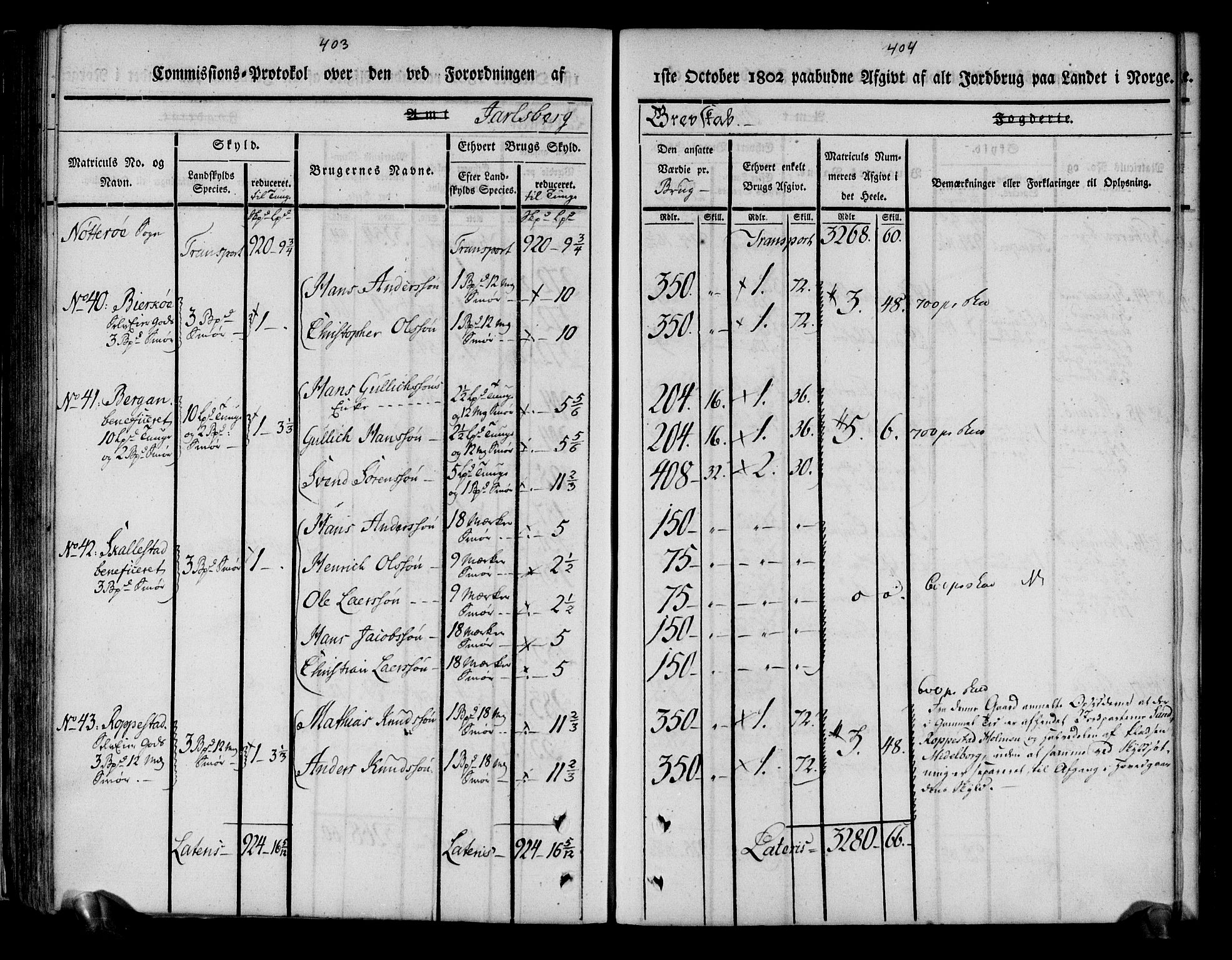 Rentekammeret inntil 1814, Realistisk ordnet avdeling, AV/RA-EA-4070/N/Ne/Nea/L0175: Jarlsberg grevskap. Kommisjonsprotokoll for grevskapets søndre distrikt - Ramnes, Sem, Stokke, Borre, Andebu og Nøtterøy prestegjeld, 1803, s. 203