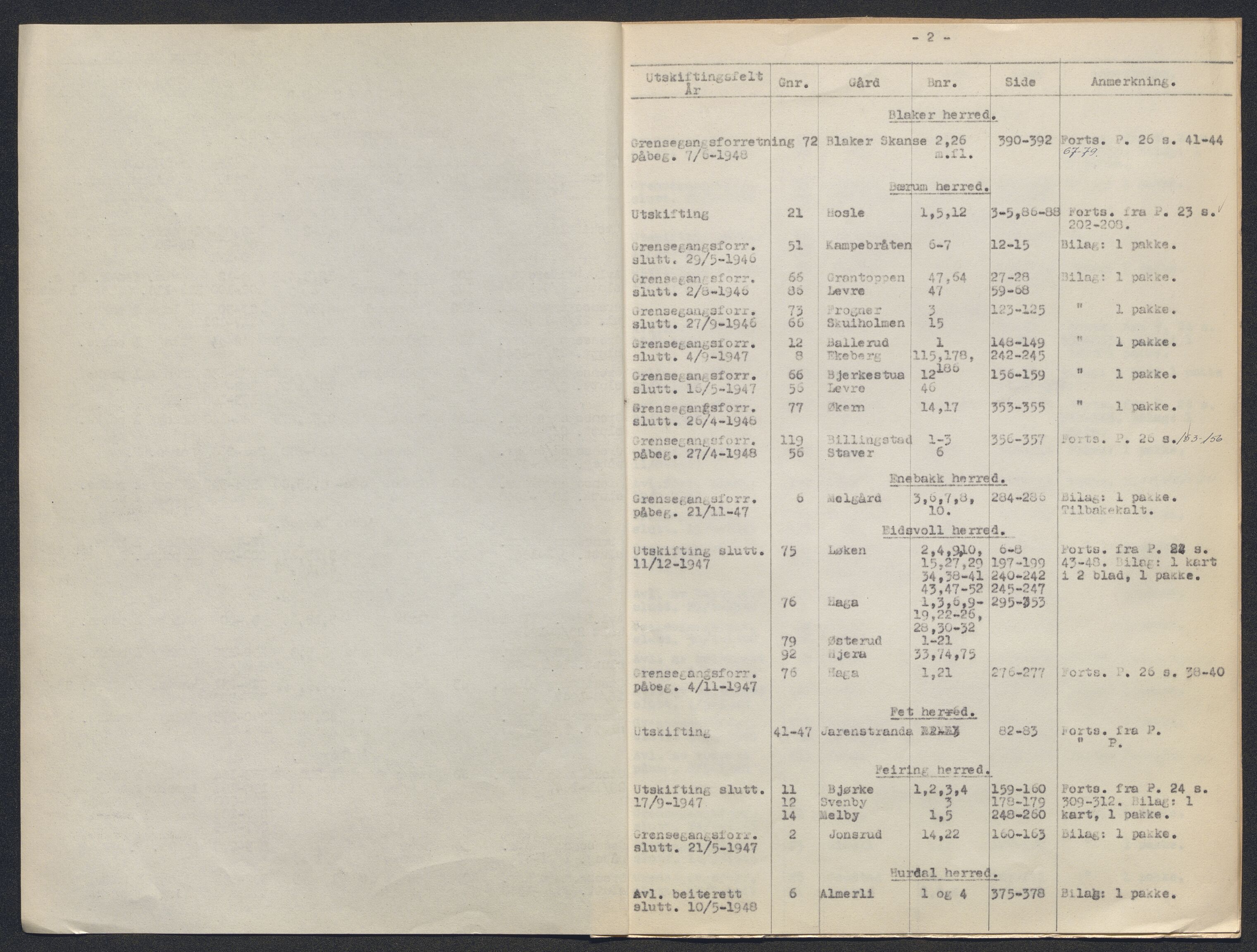 Akershus og Oslo jordskifterett, AV/SAO-A-10121/F/Fa/L0025: Forhandlingsprotokoll, 1946-1948