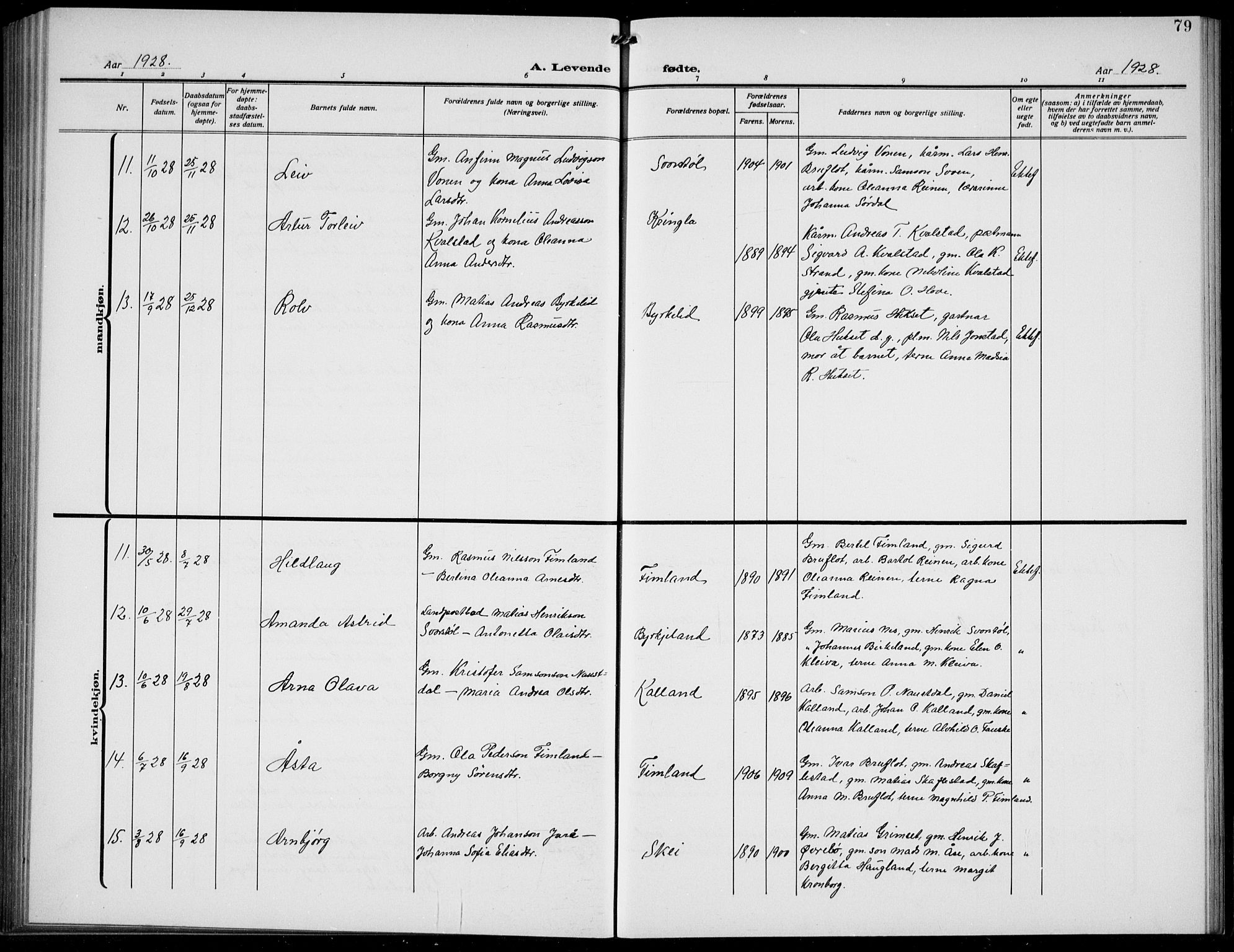 Førde sokneprestembete, AV/SAB-A-79901/H/Hab/Habd/L0006: Klokkerbok nr. D 6, 1914-1937, s. 79