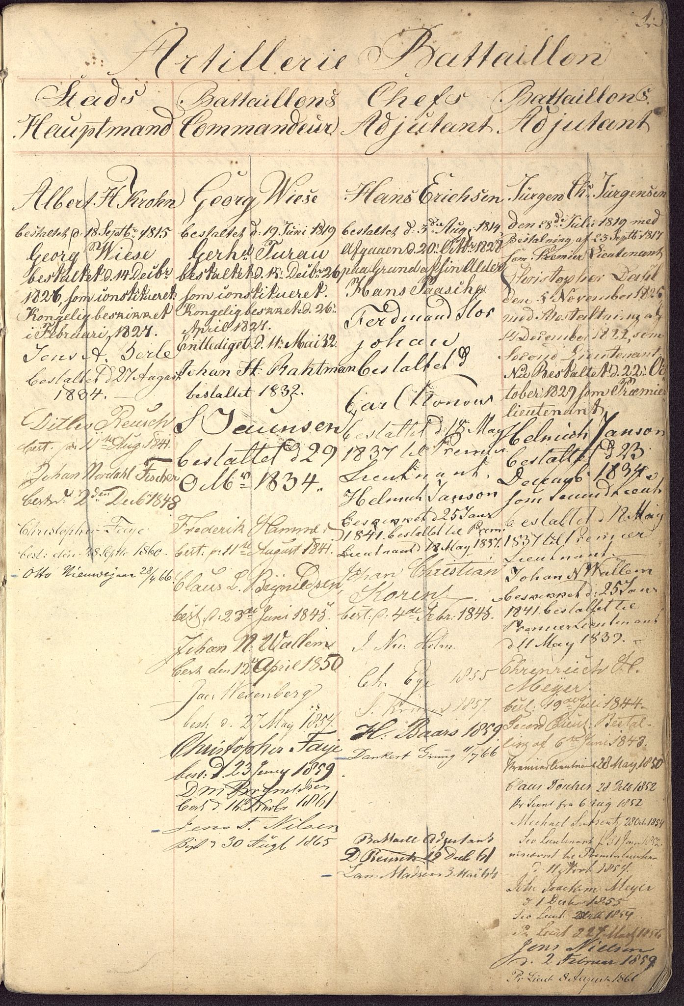 Borgervæpningen i Bergen, BBA/A-1301/G/Gc/L0003: Ansiennitetsliste , 1815-1867