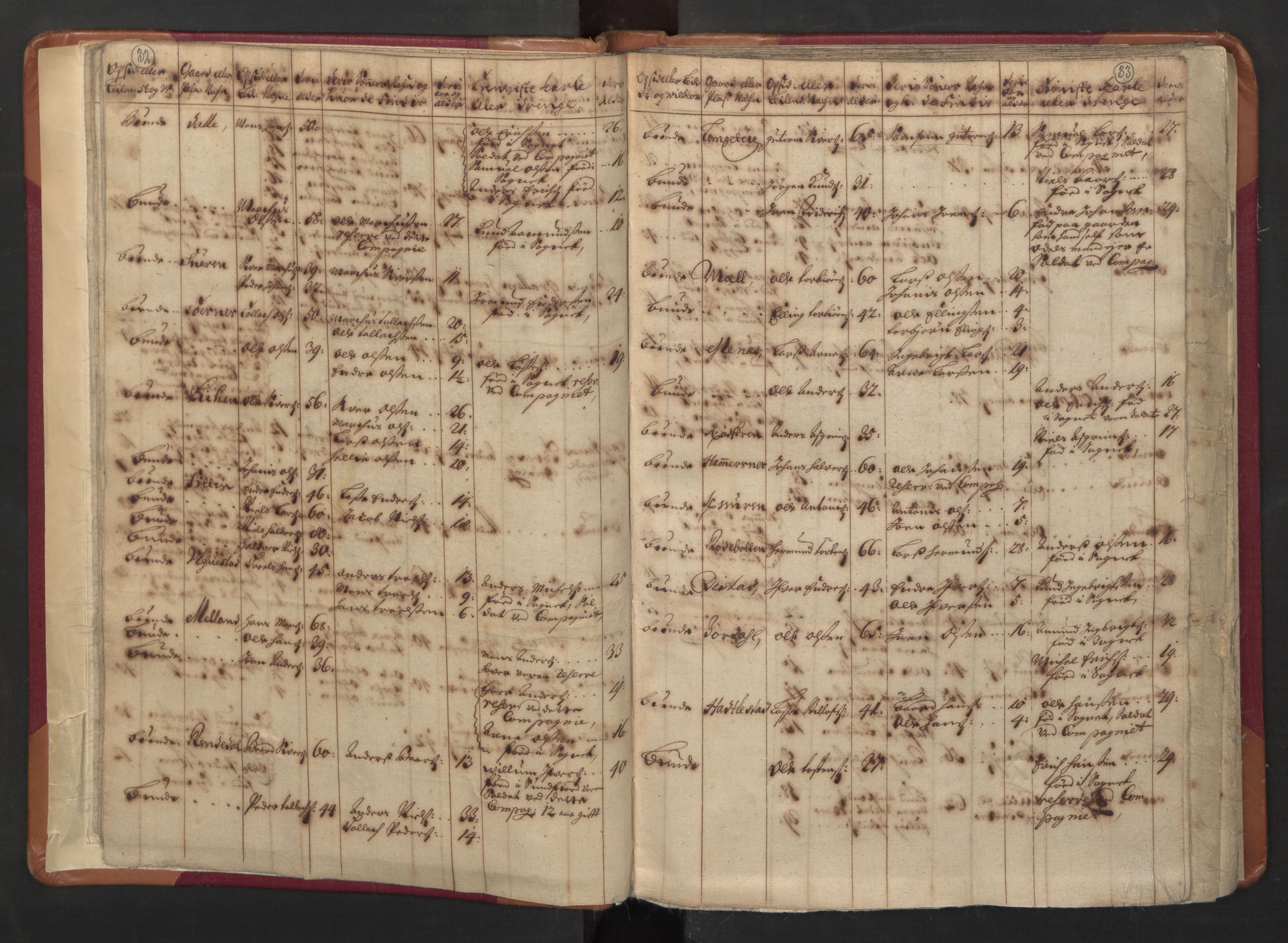 RA, Manntallet 1701, nr. 8: Ytre Sogn fogderi og Indre Sogn fogderi, 1701, s. 32-33