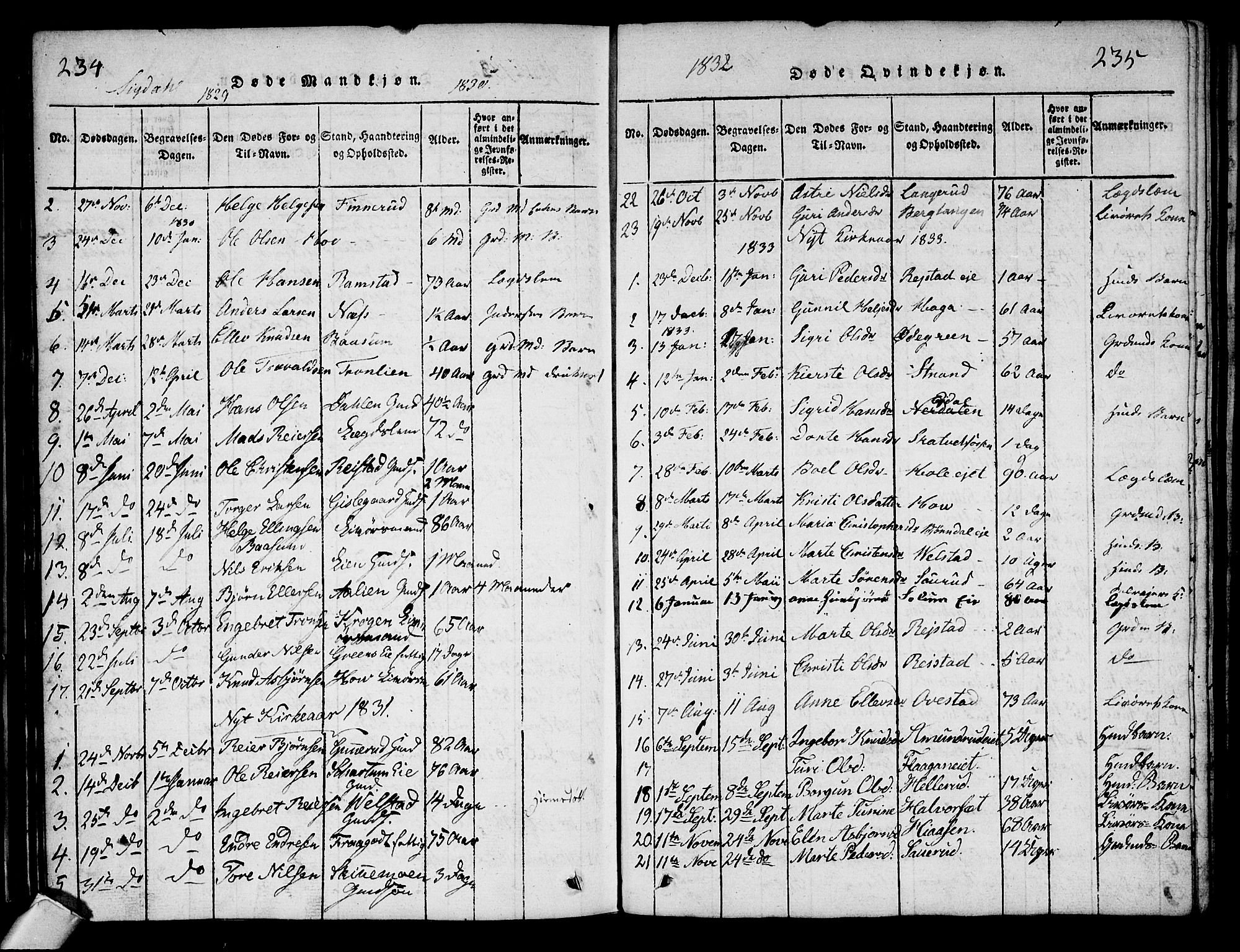Sigdal kirkebøker, AV/SAKO-A-245/G/Ga/L0001: Klokkerbok nr. I 1 /1, 1816-1835, s. 234-235