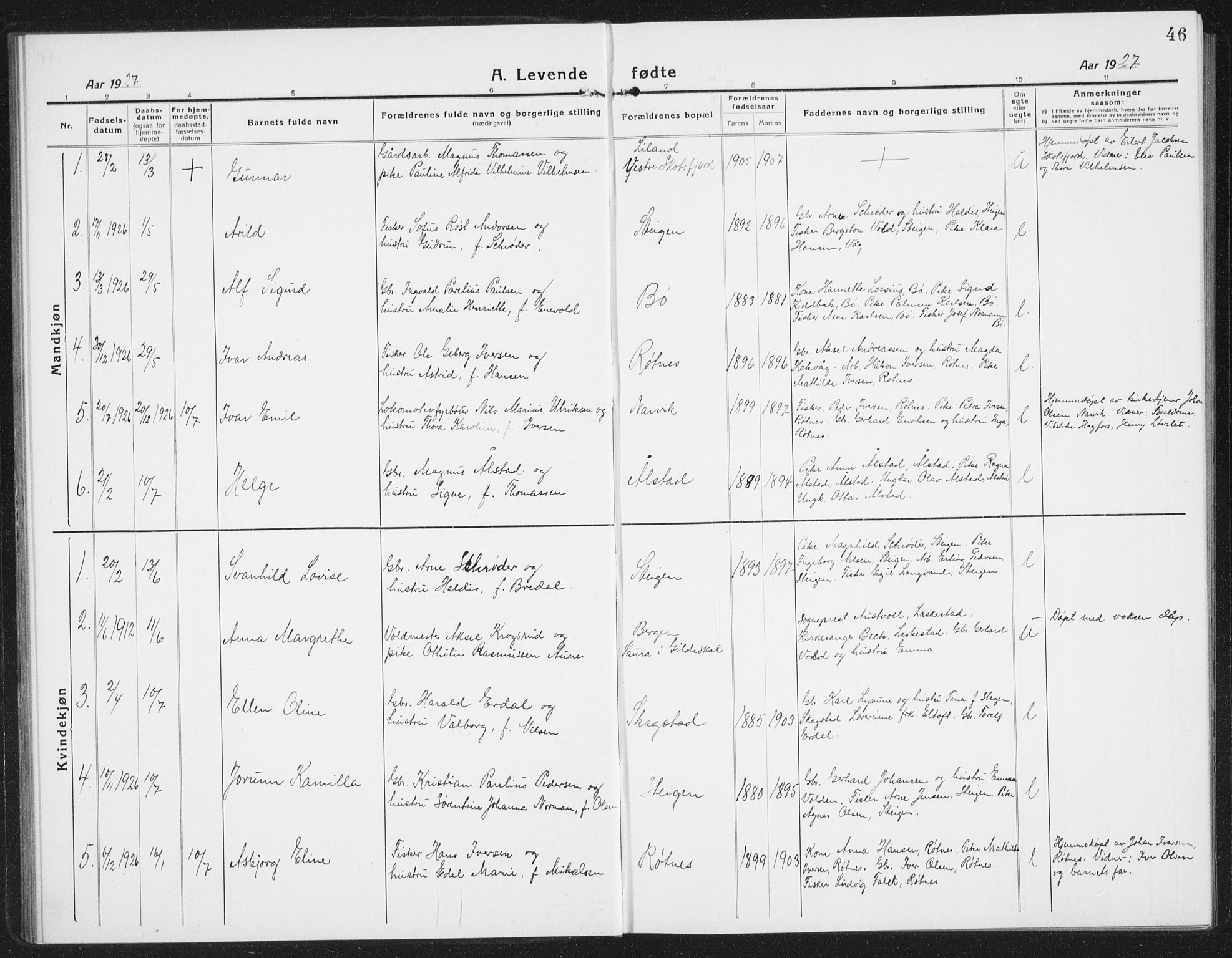 Ministerialprotokoller, klokkerbøker og fødselsregistre - Nordland, AV/SAT-A-1459/855/L0817: Klokkerbok nr. 855C06, 1917-1934, s. 46