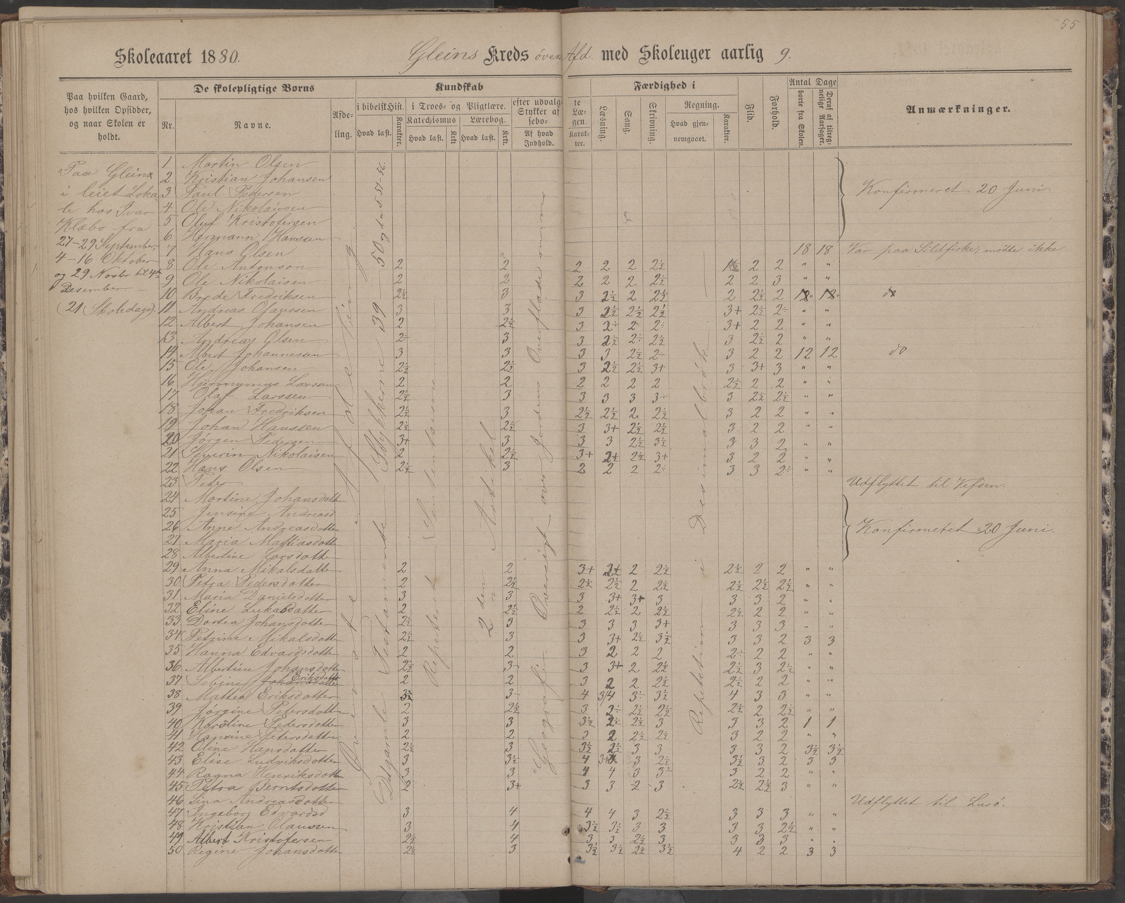 Dønna kommune. Dønnes fastskole, AIN/K-18270.510.01/442/L0004: Skoleprotokoll, 1880-1887