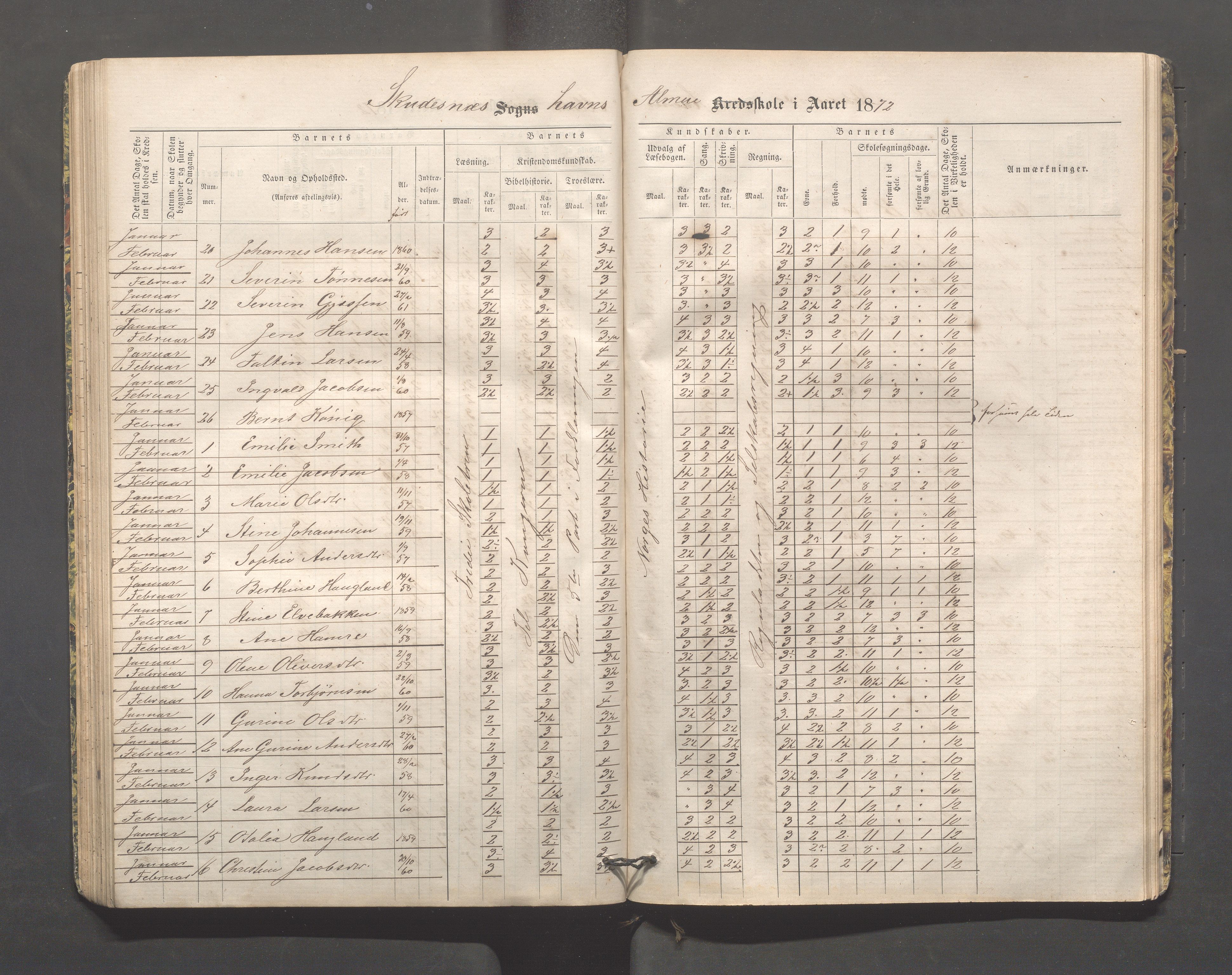 Skudeneshavn kommune - Skudeneshavn skole, IKAR/A-373/F/L0002: Karakterprotokoll, 1866-1872, s. 73