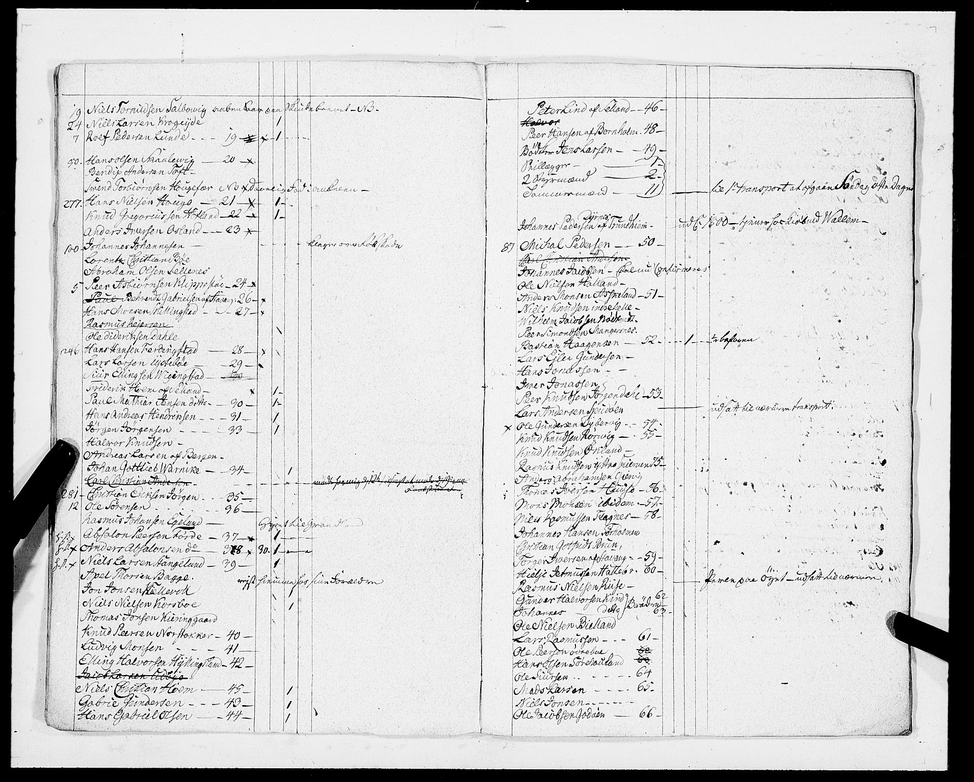 Innrulleringssjefen i Bergen, AV/SAB-A-100050/G/Ga/Gab/L0008: Tilleggsruller, 1801