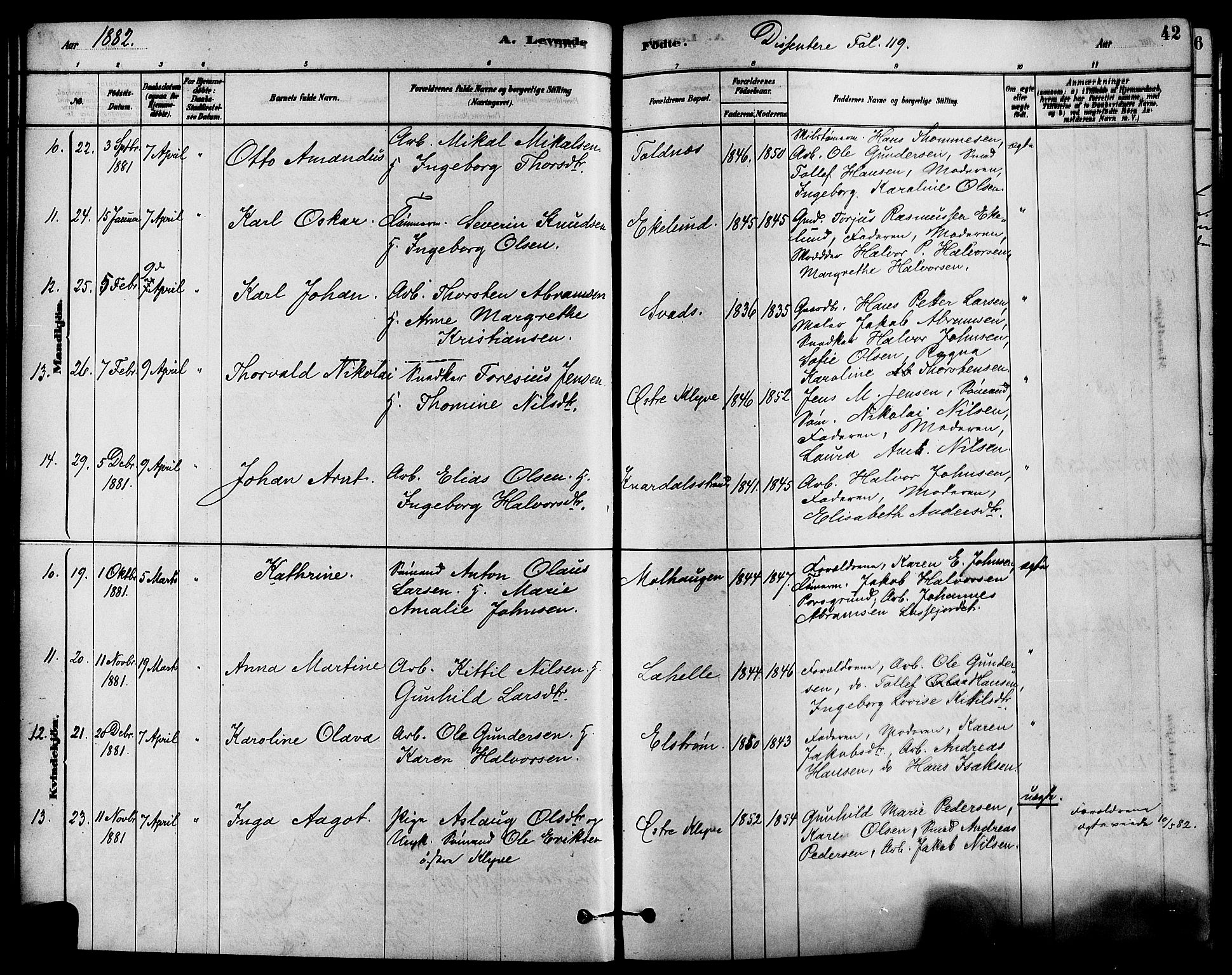 Solum kirkebøker, AV/SAKO-A-306/F/Fa/L0009: Ministerialbok nr. I 9, 1877-1887, s. 42